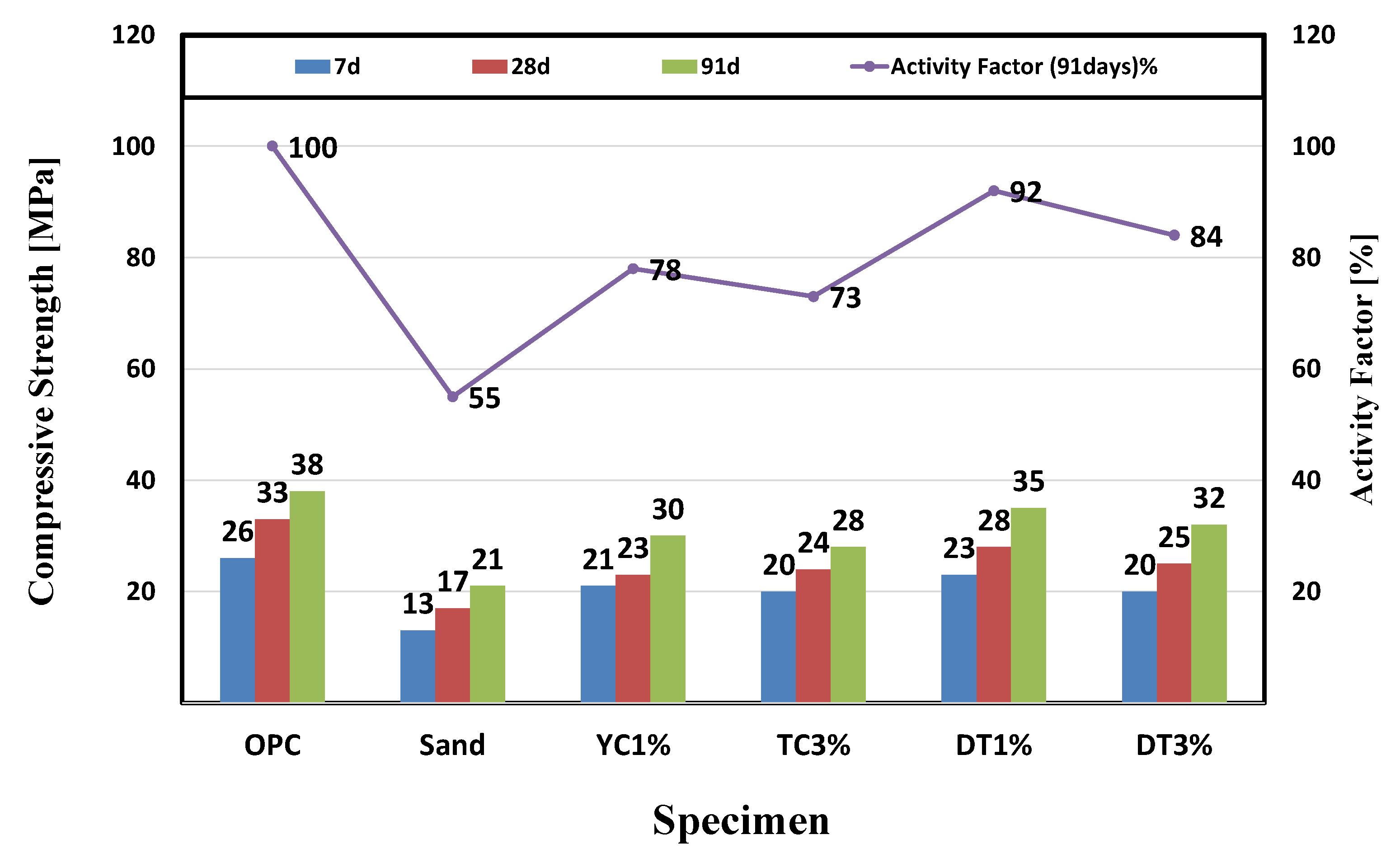 Materials 15 05762 g008 Materials 15 05762 g008