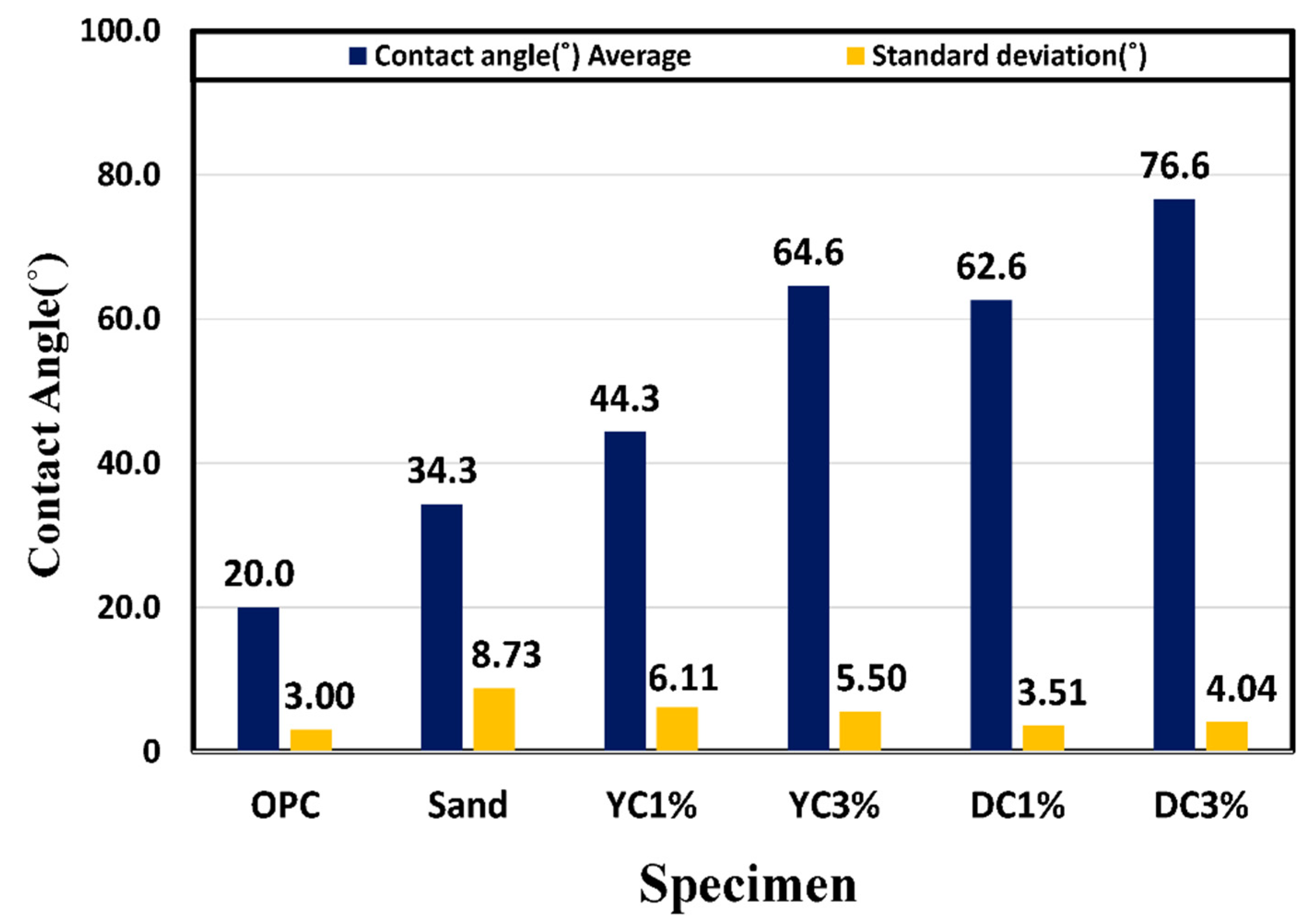 Materials 15 05762 g010 Materials 15 05762 g010