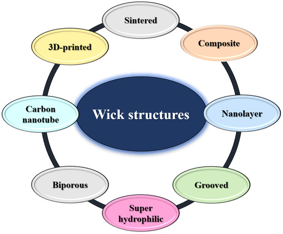 Study of copper chemical-plating modified polyacrylonitrile-based