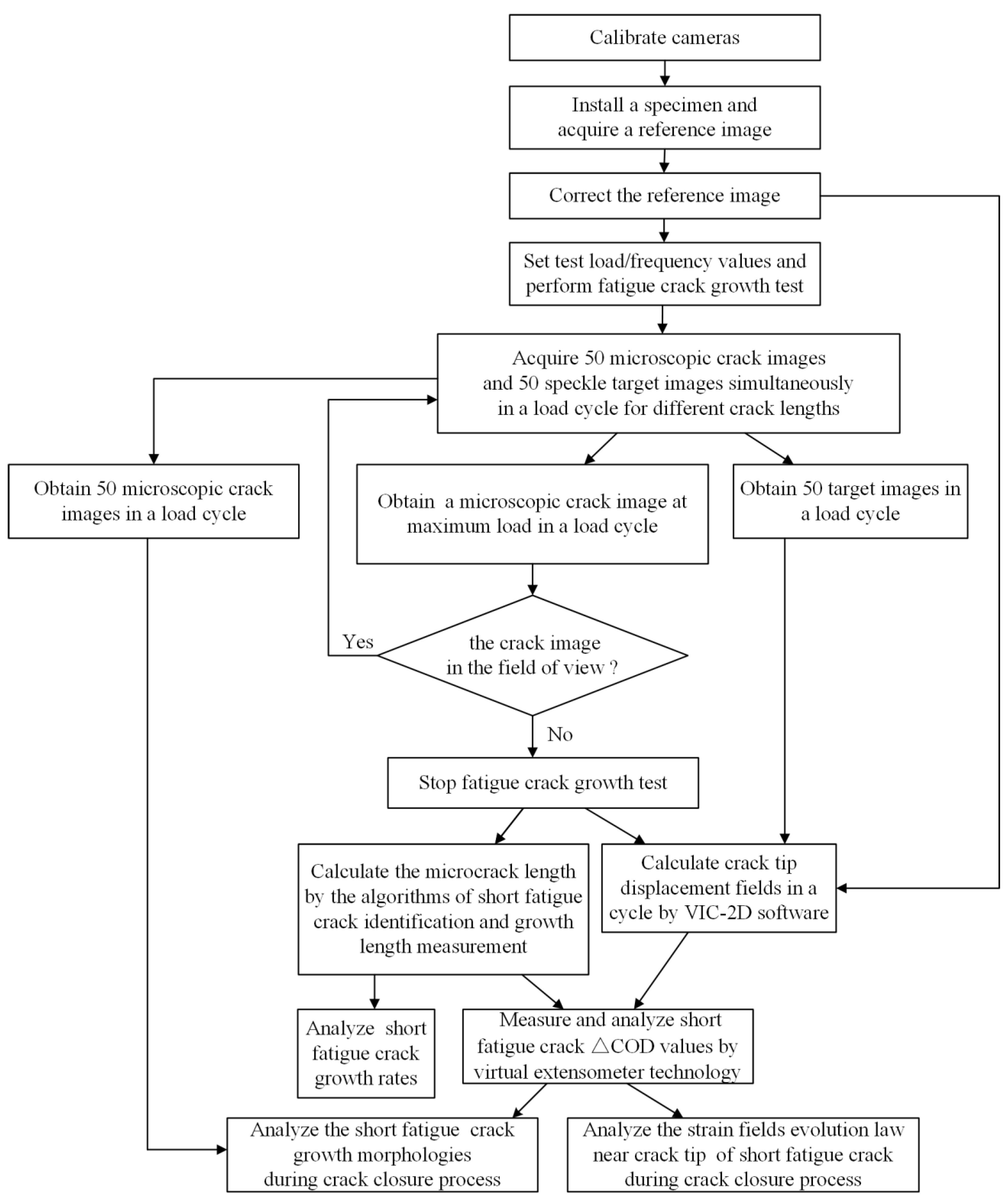 Materials 15 05769 g001