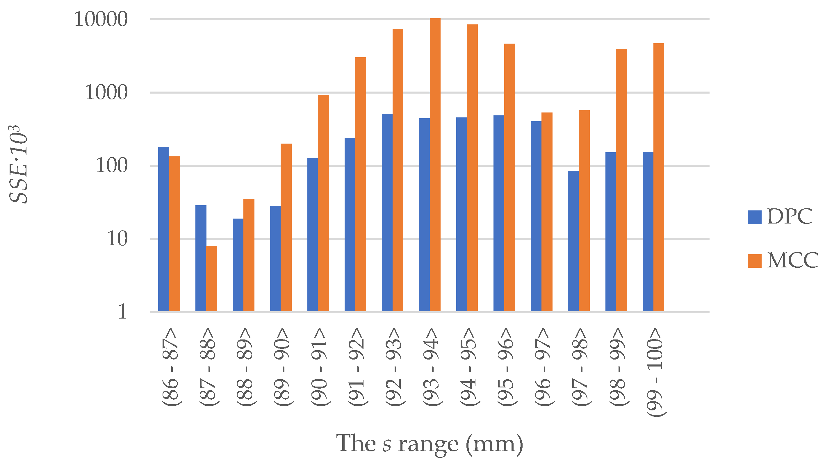 Materials 15 05771 g007 Materials 15 05771 g007