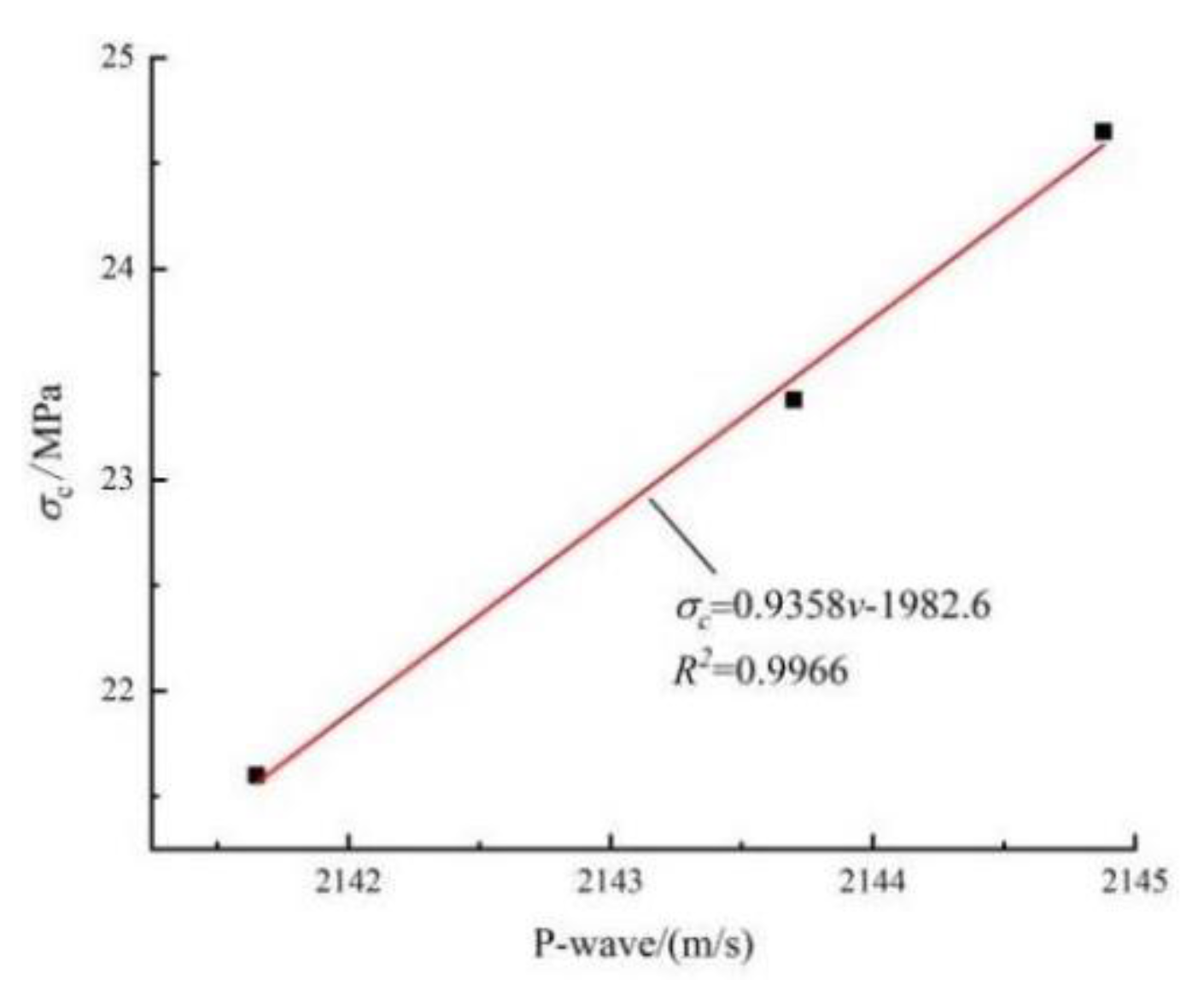 Materials 15 05772 g001
