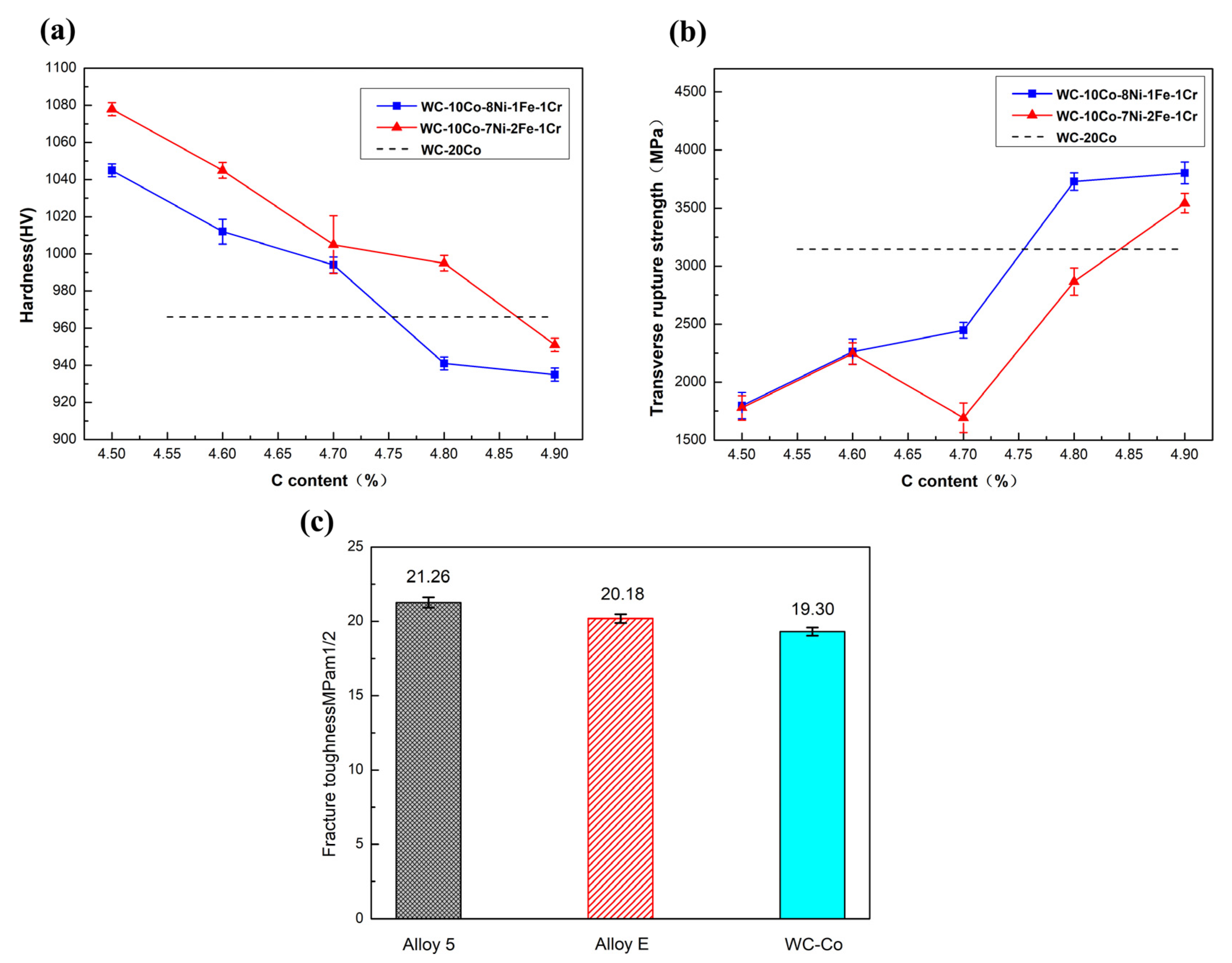 Materials 15 05780 g005