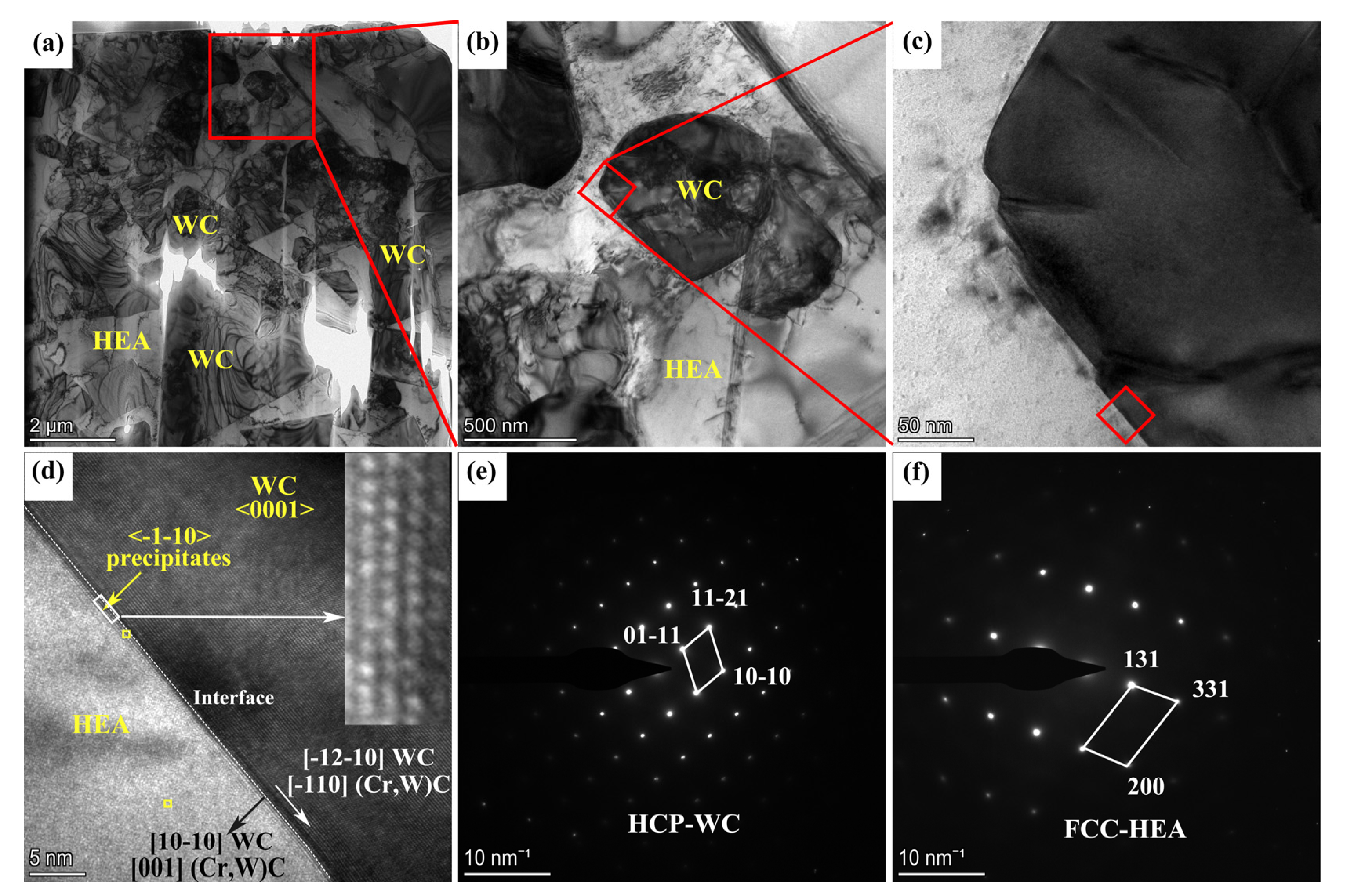 Materials 15 05780 g007