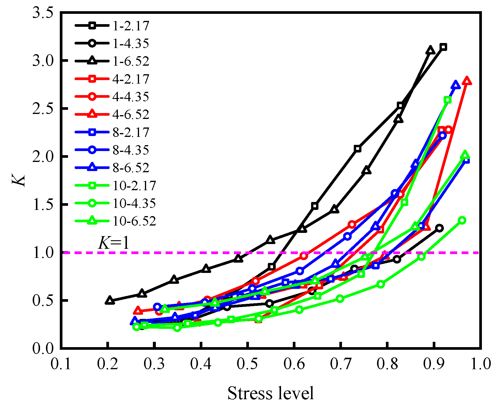 Materials 15 05784 g010