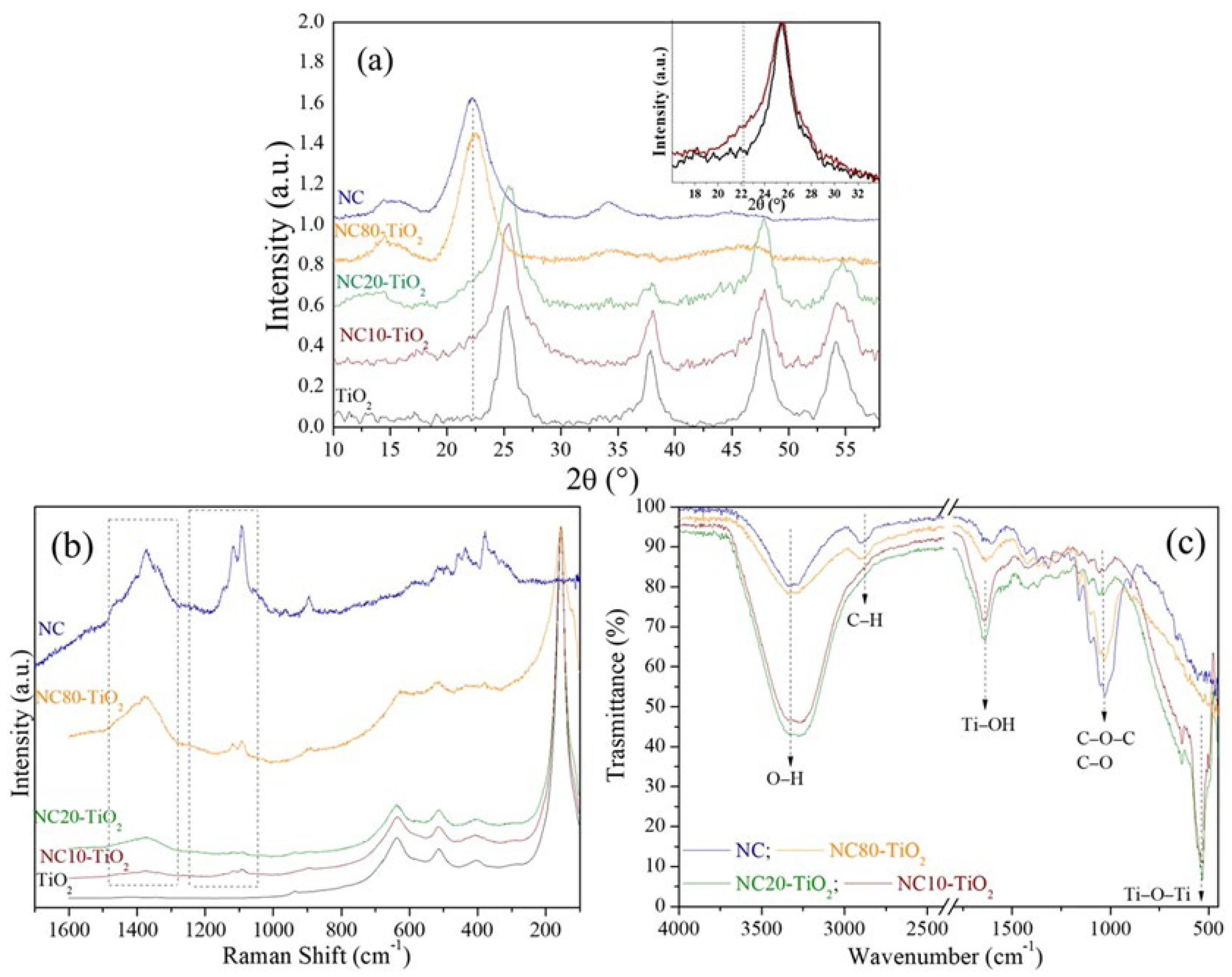 Materials 15 05789 g001