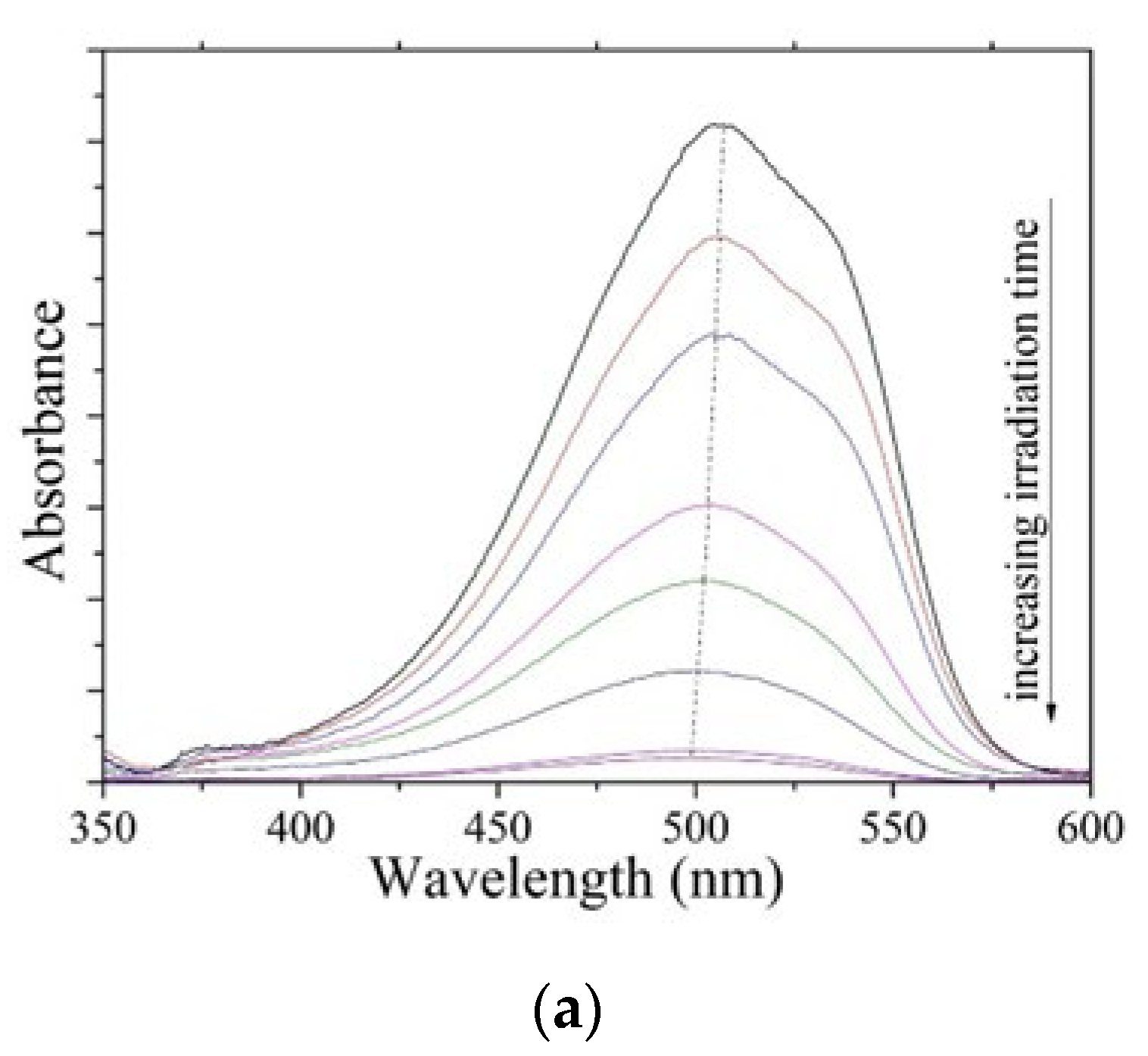 Materials 15 05789 g005a