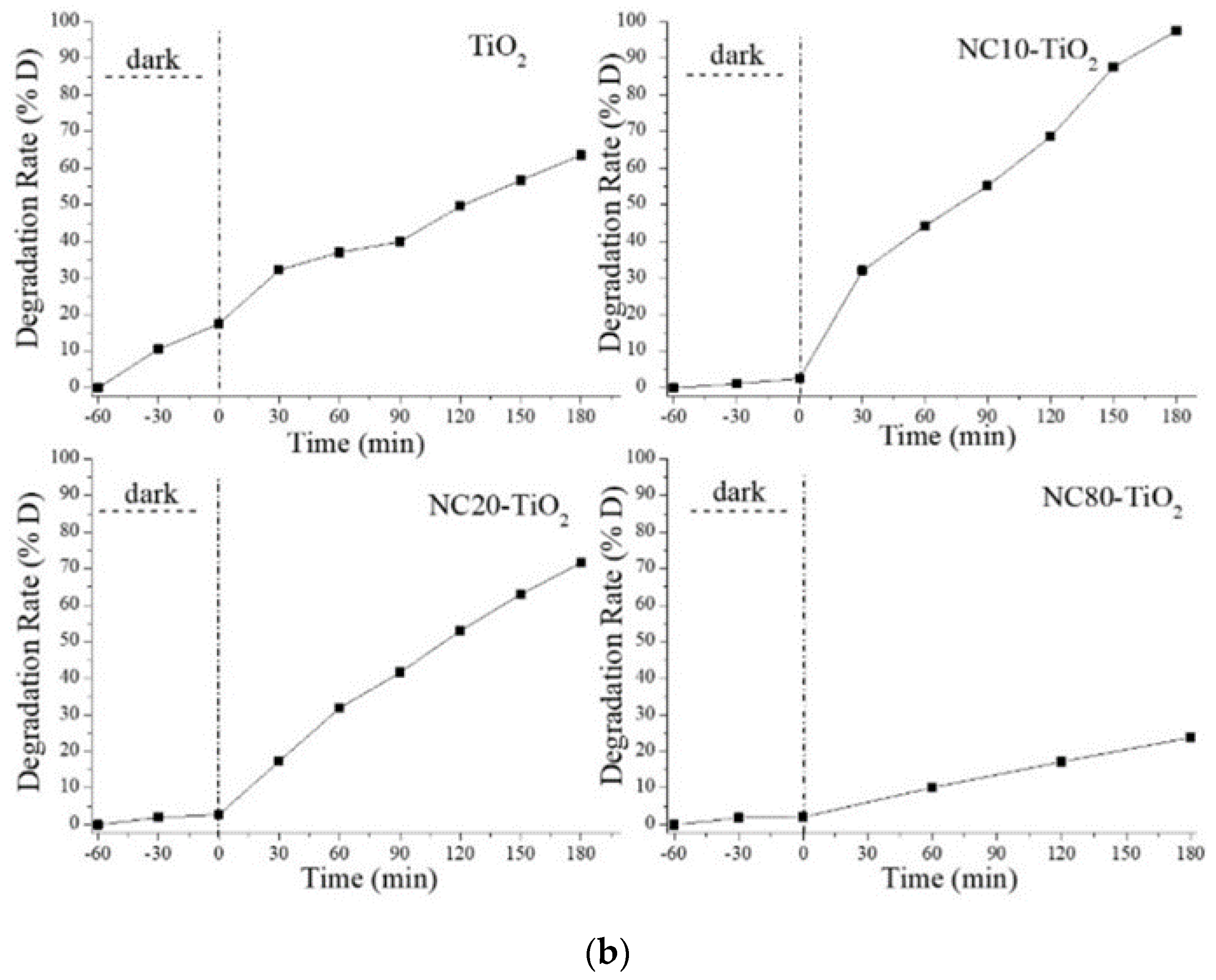 Materials 15 05789 g005b
