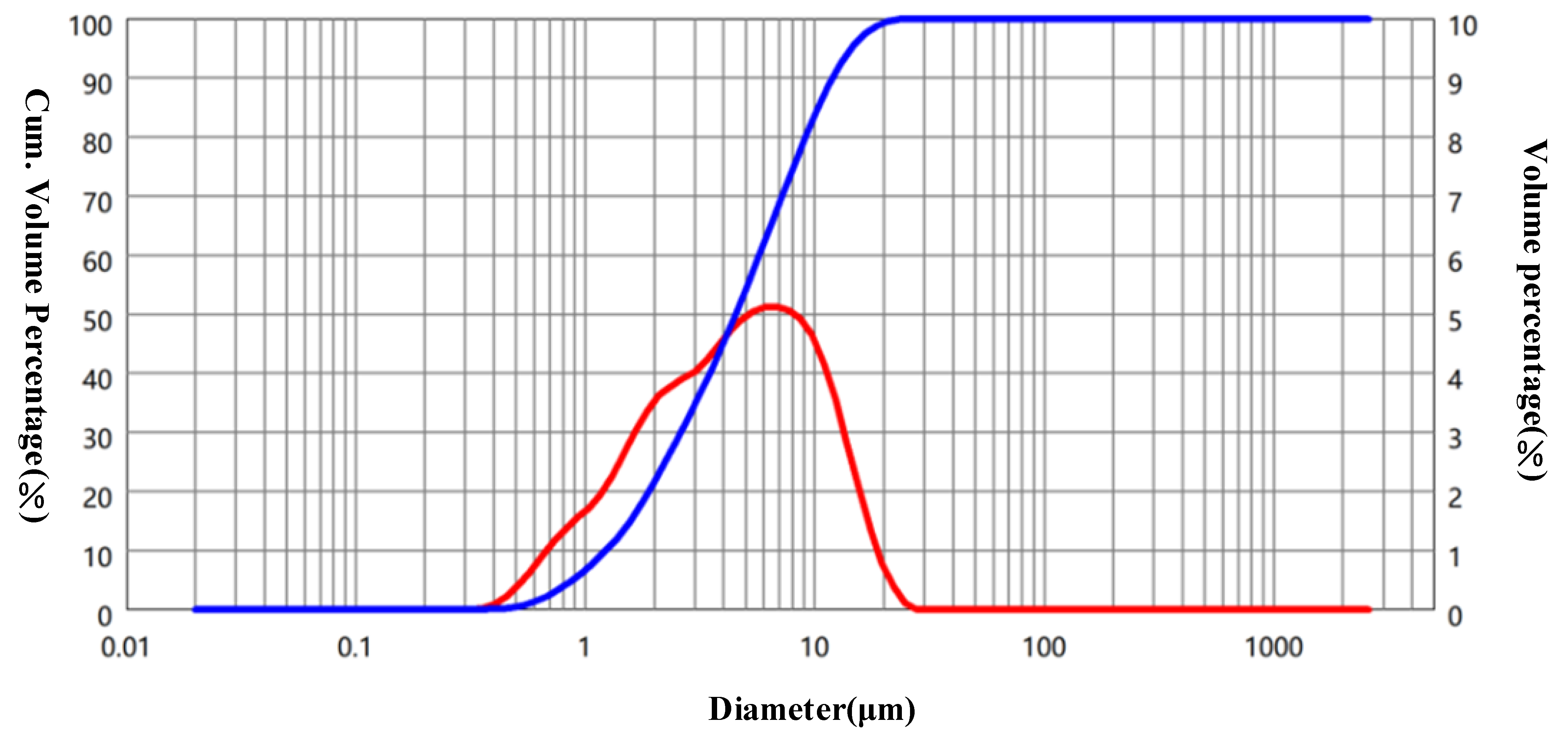 Materials 15 05797 g001