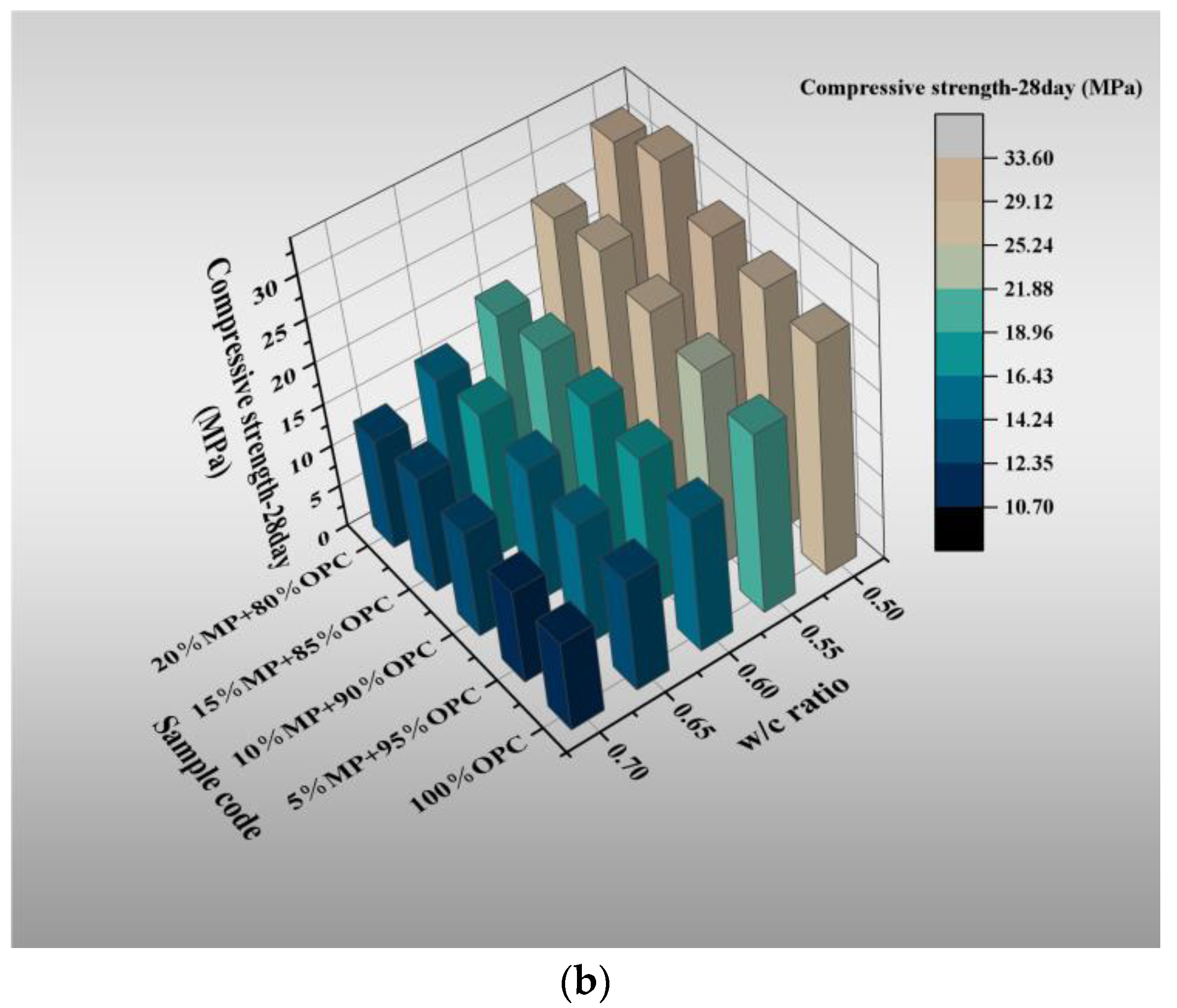 Materials 15 05797 g005b