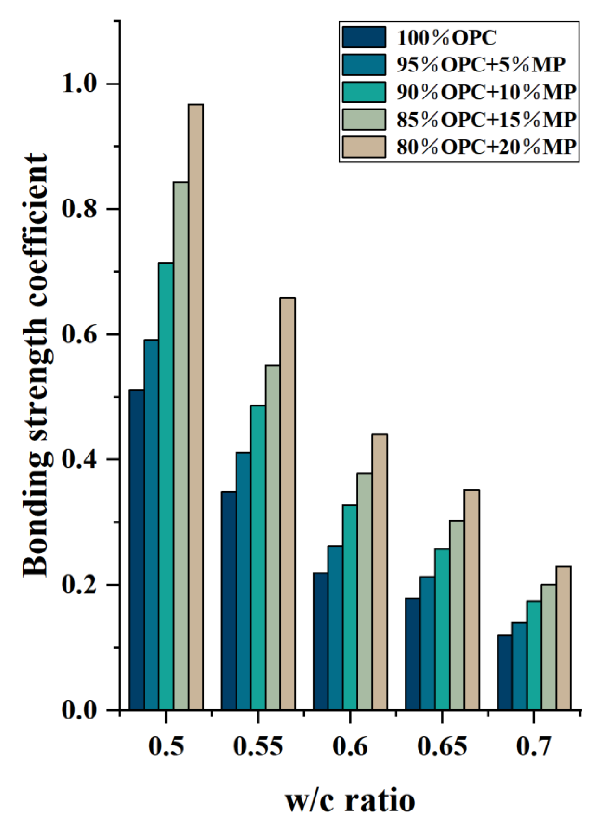 Materials 15 05797 g012