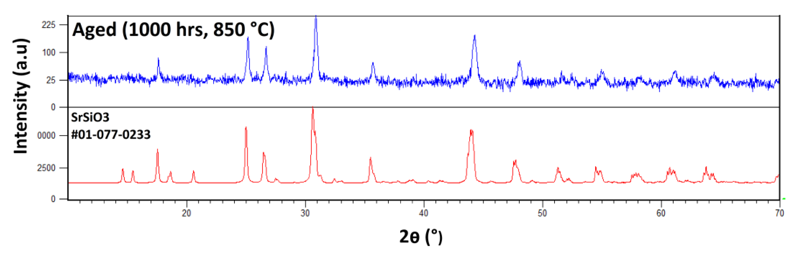 Materials 15 05805 g0a1