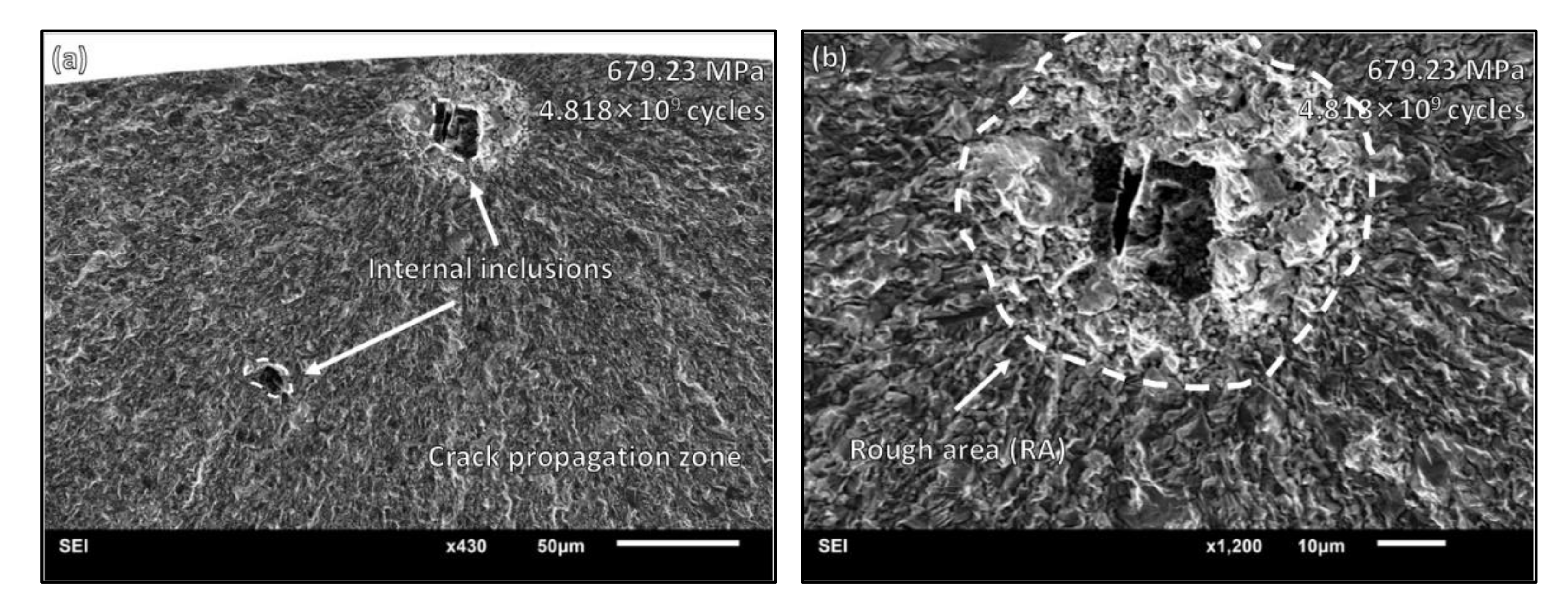 Materials | Free Full-Text | Characterization On Crack Initiation And ...