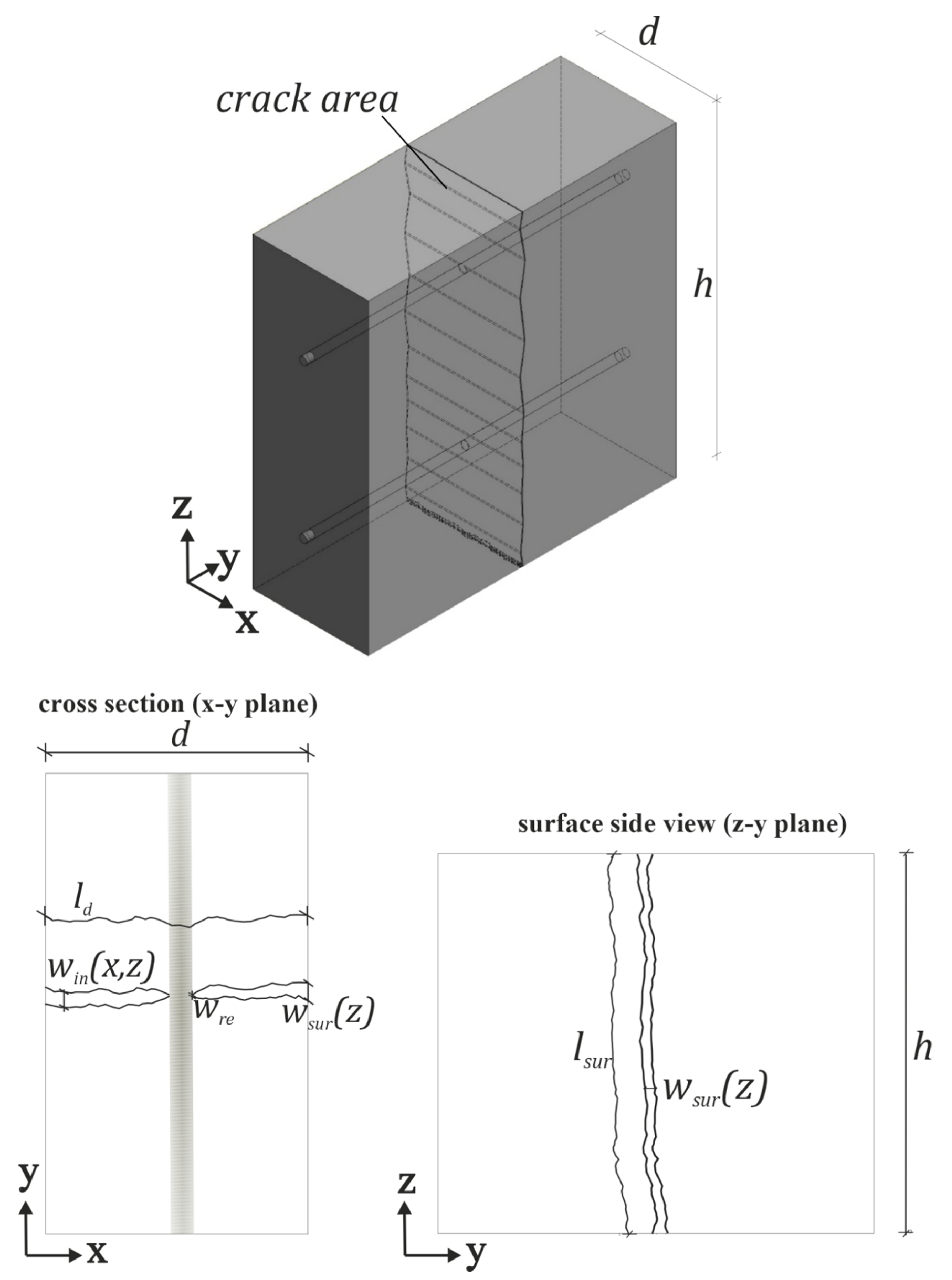 Materials 15 05807 g001