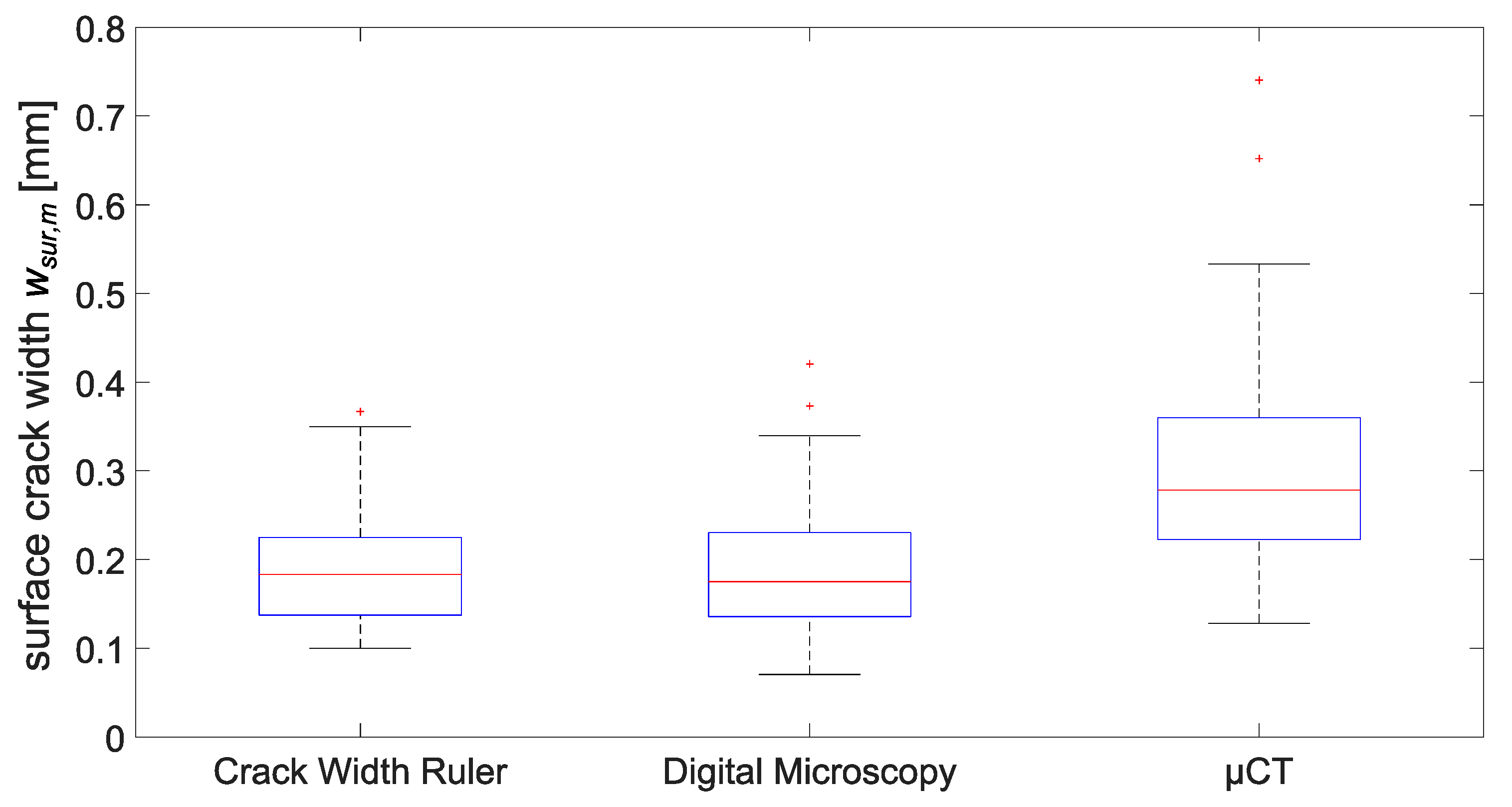 Materials 15 05807 g007