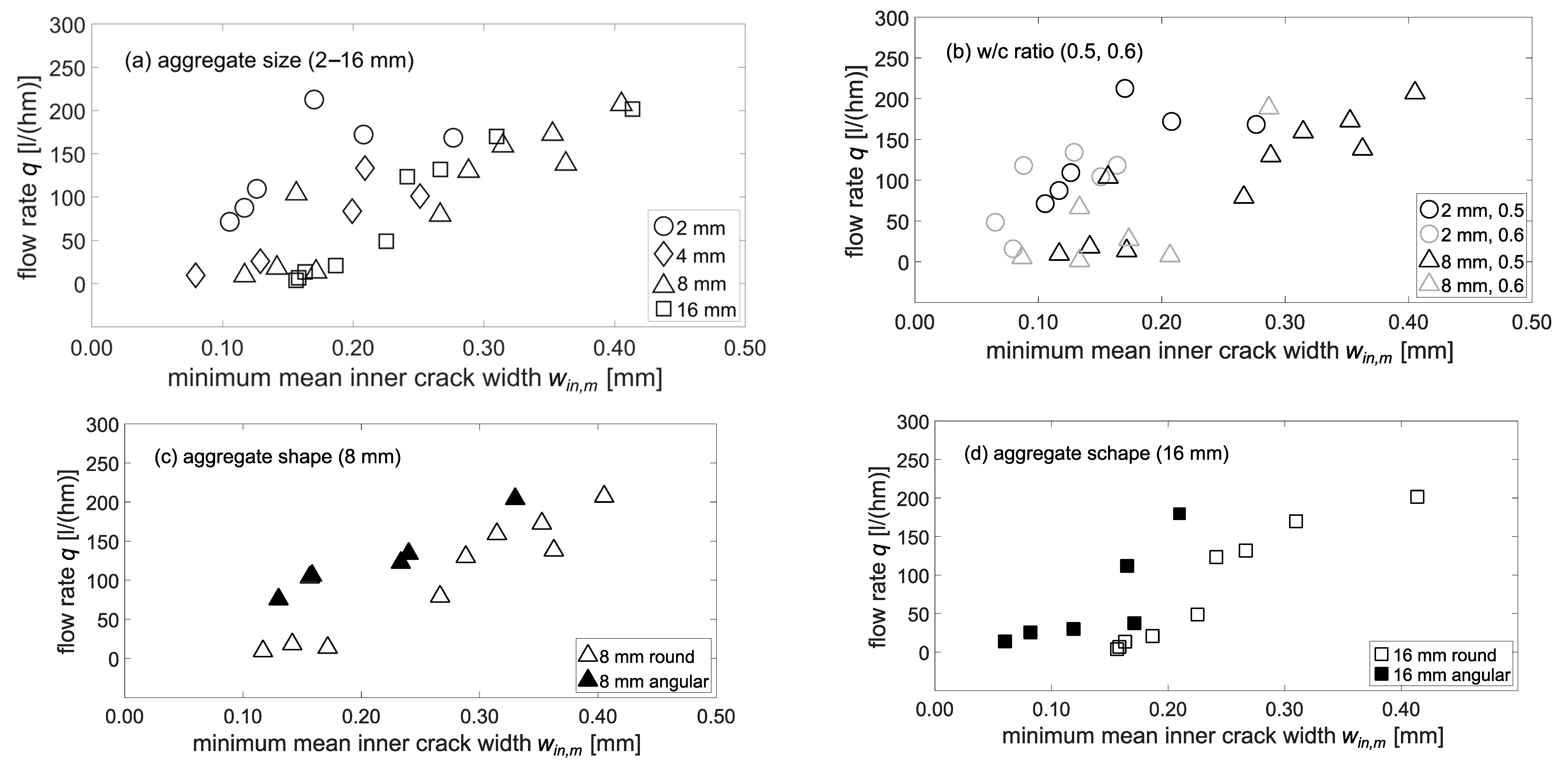 Materials 15 05807 g016