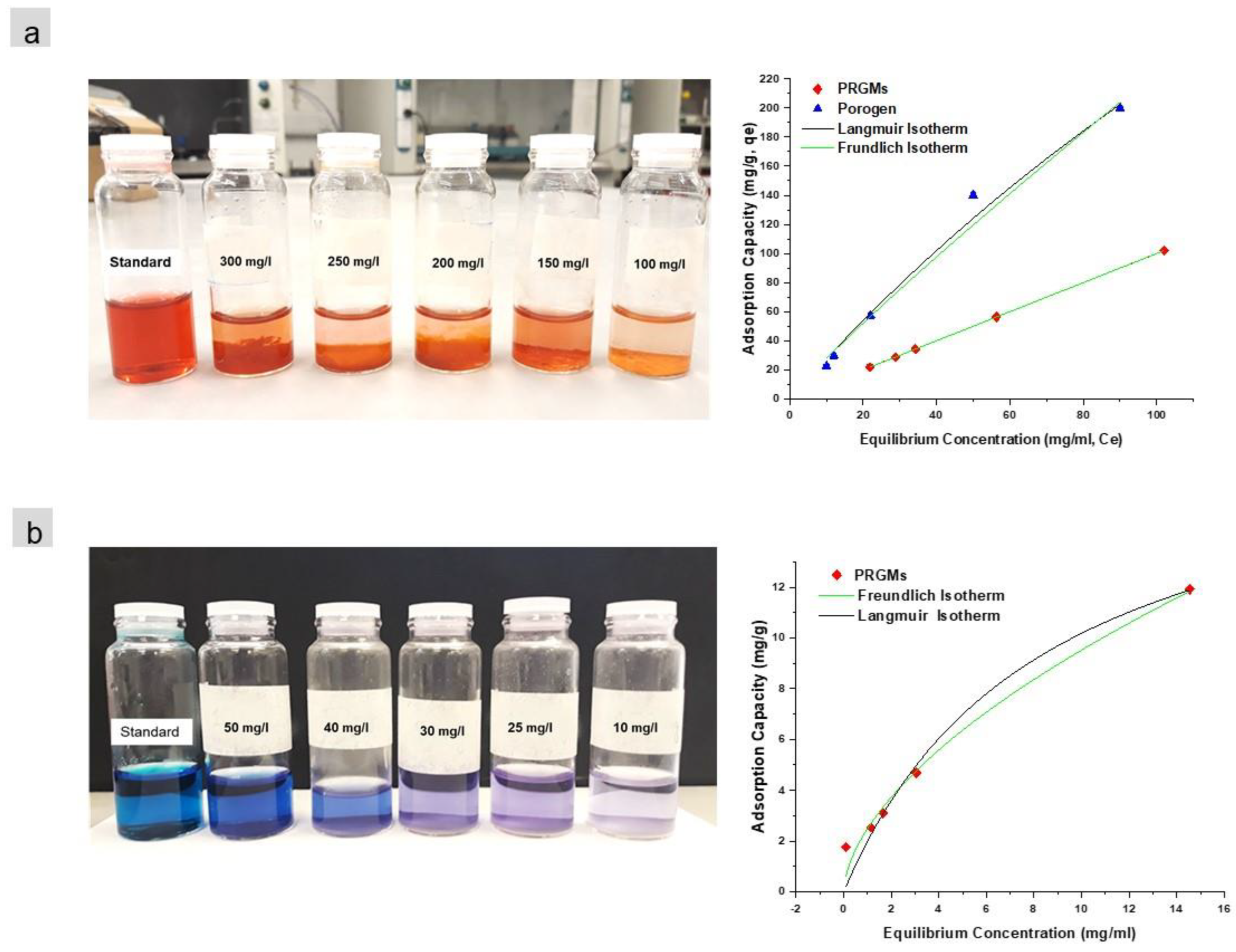 Materials Free Full Text Upcycling Glass Waste Into Porous Microspheres For Wastewater Treatment Applications Efficacy Of Dye Removal Html