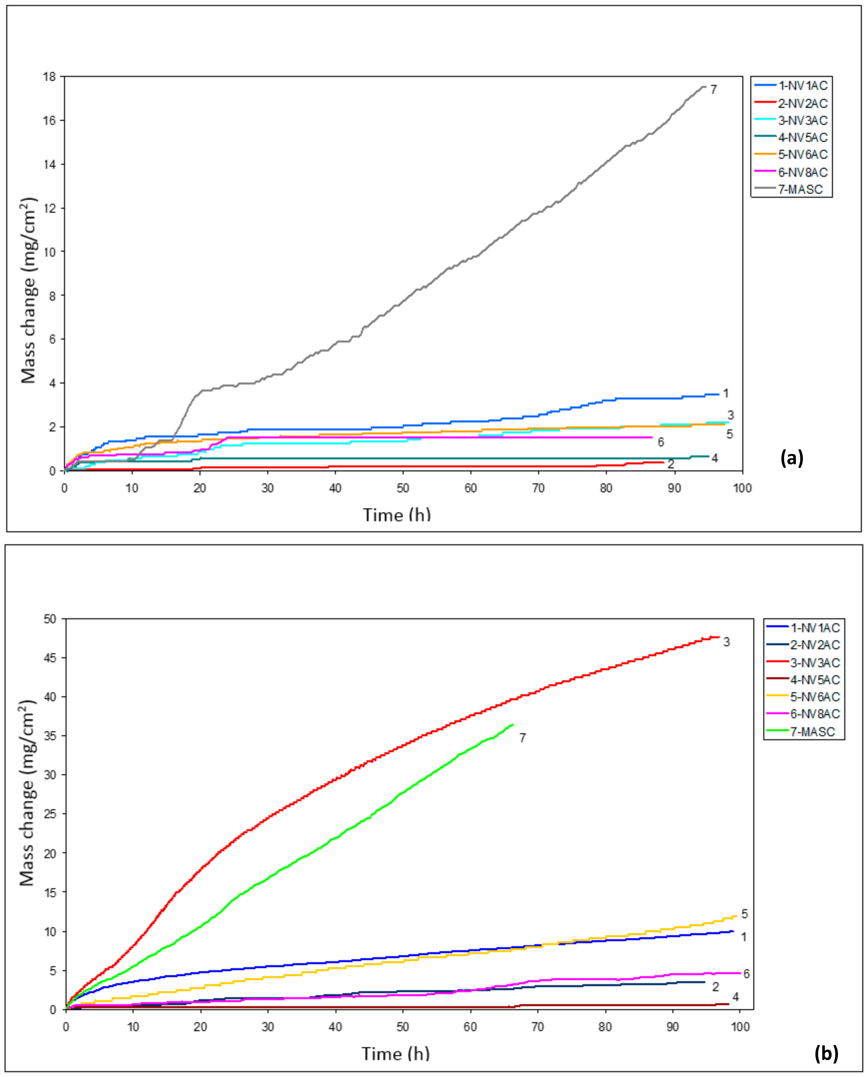 Materials 15 05815 g004a