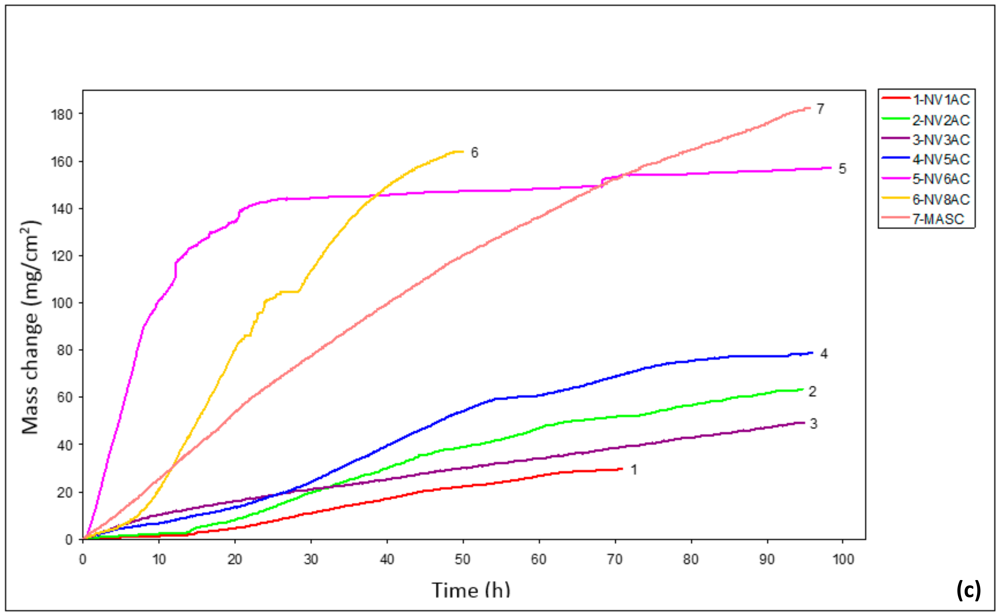 Materials 15 05815 g004b