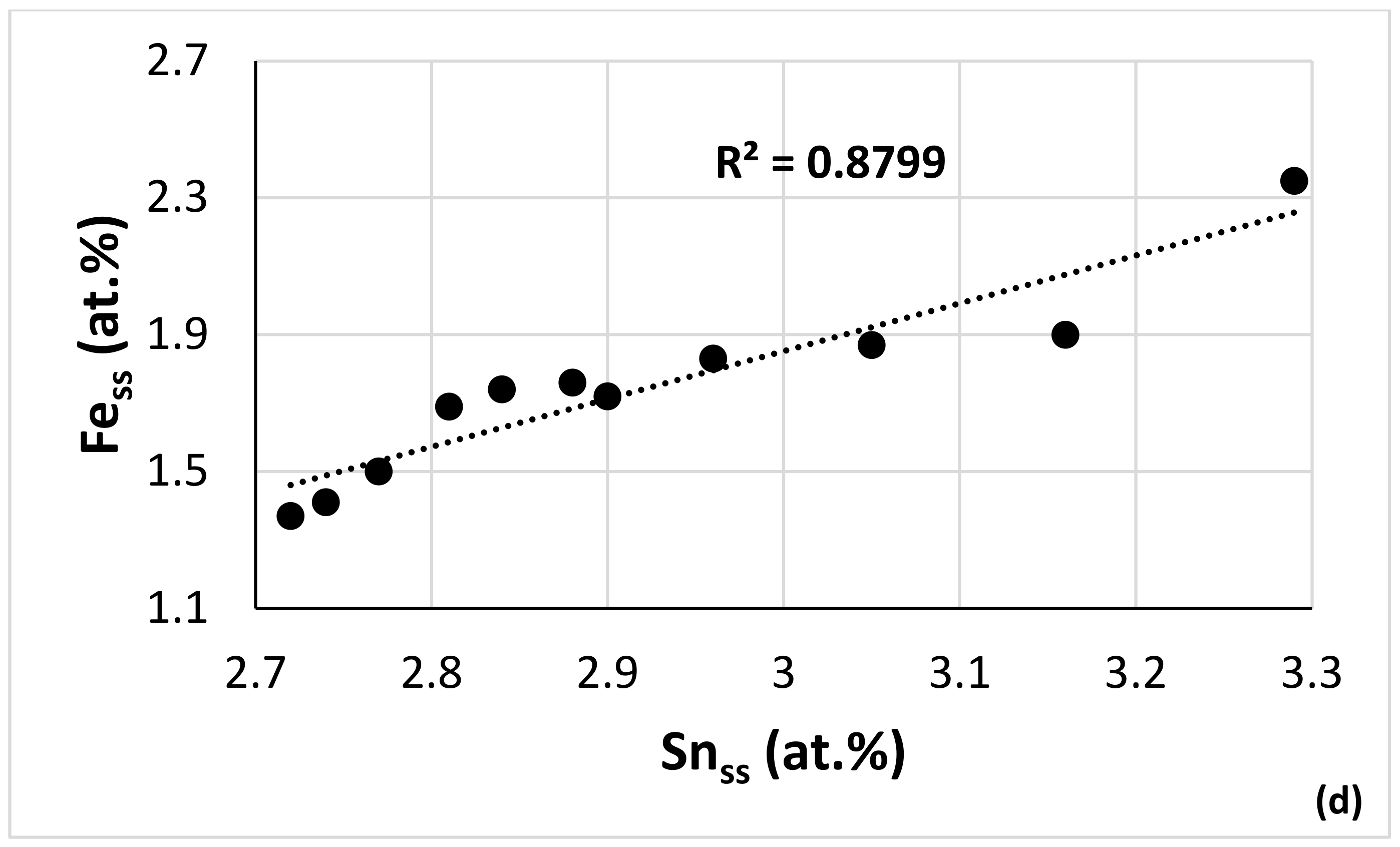 Materials 15 05815 g011b