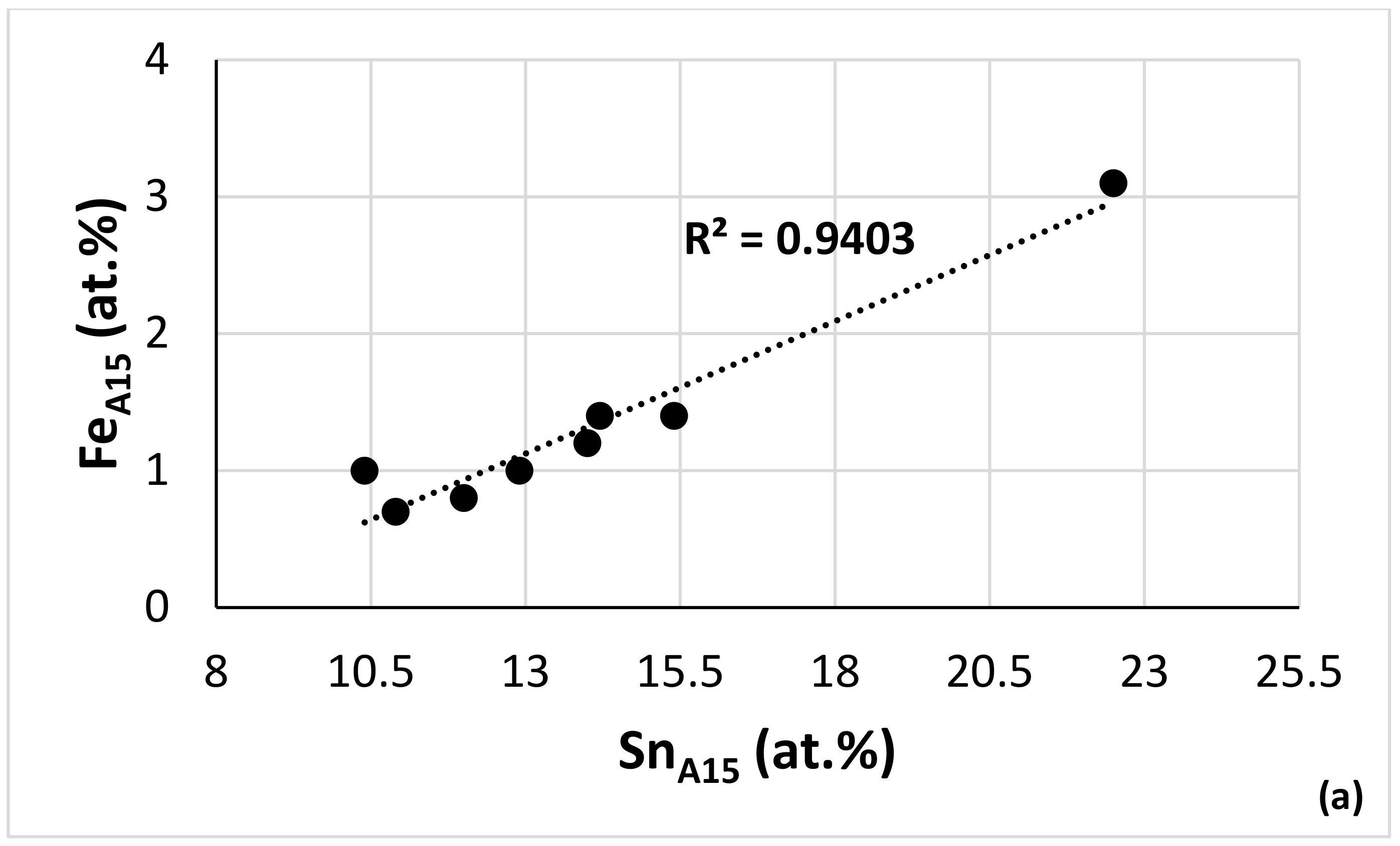 Materials 15 05815 g013a