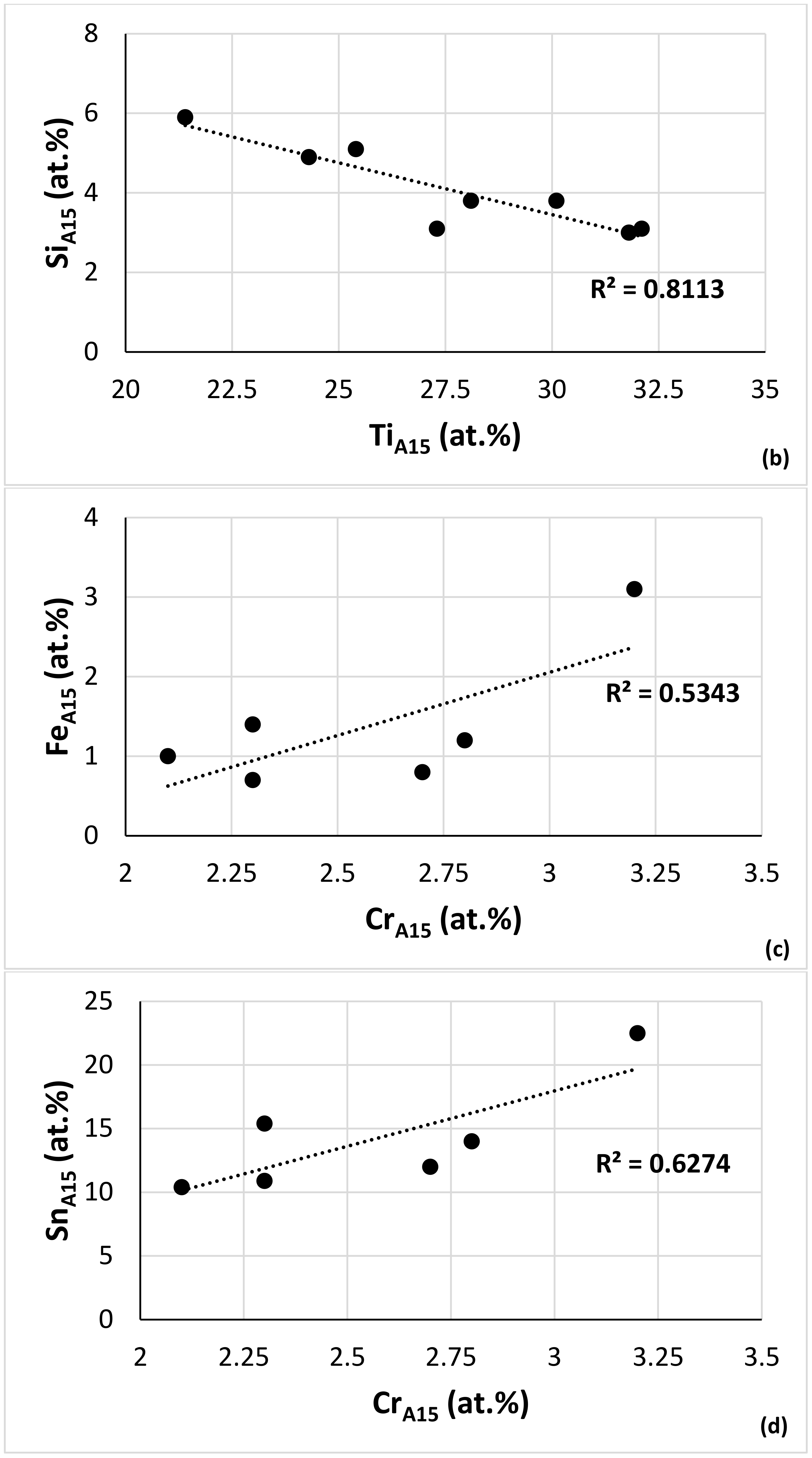 Materials 15 05815 g013b