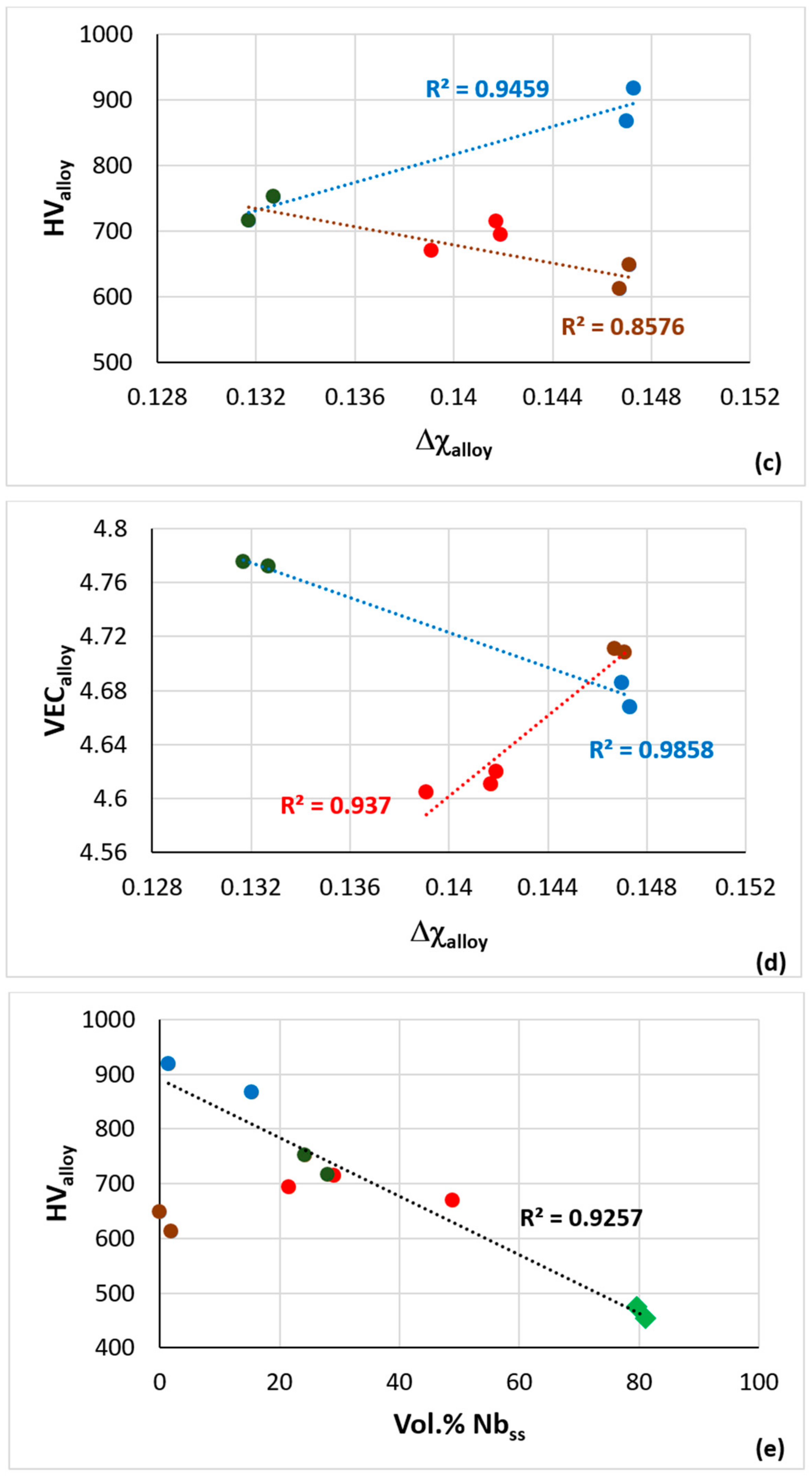 Materials 15 05815 g015b