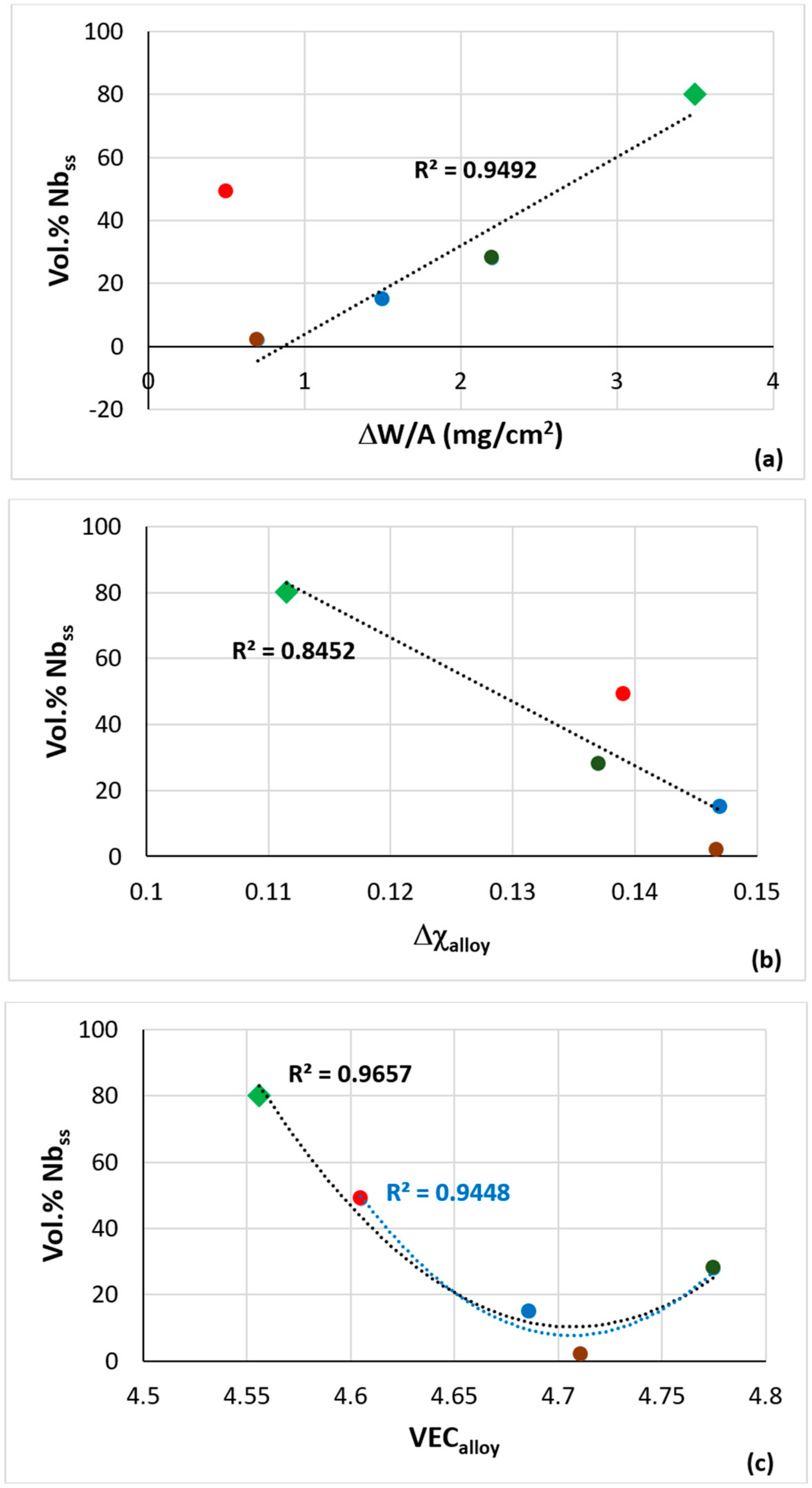 Materials 15 05815 g016a