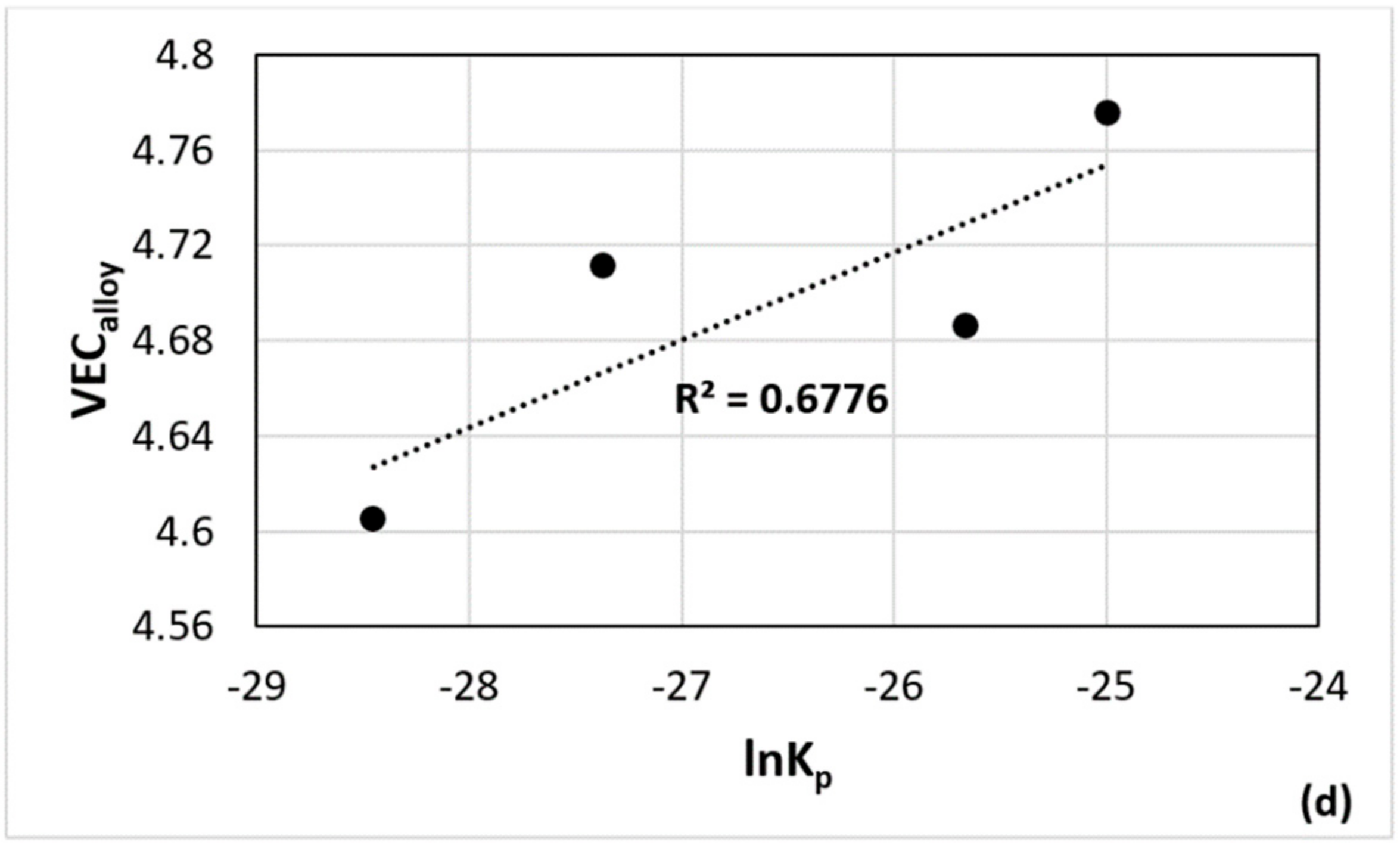 Materials 15 05815 g016b