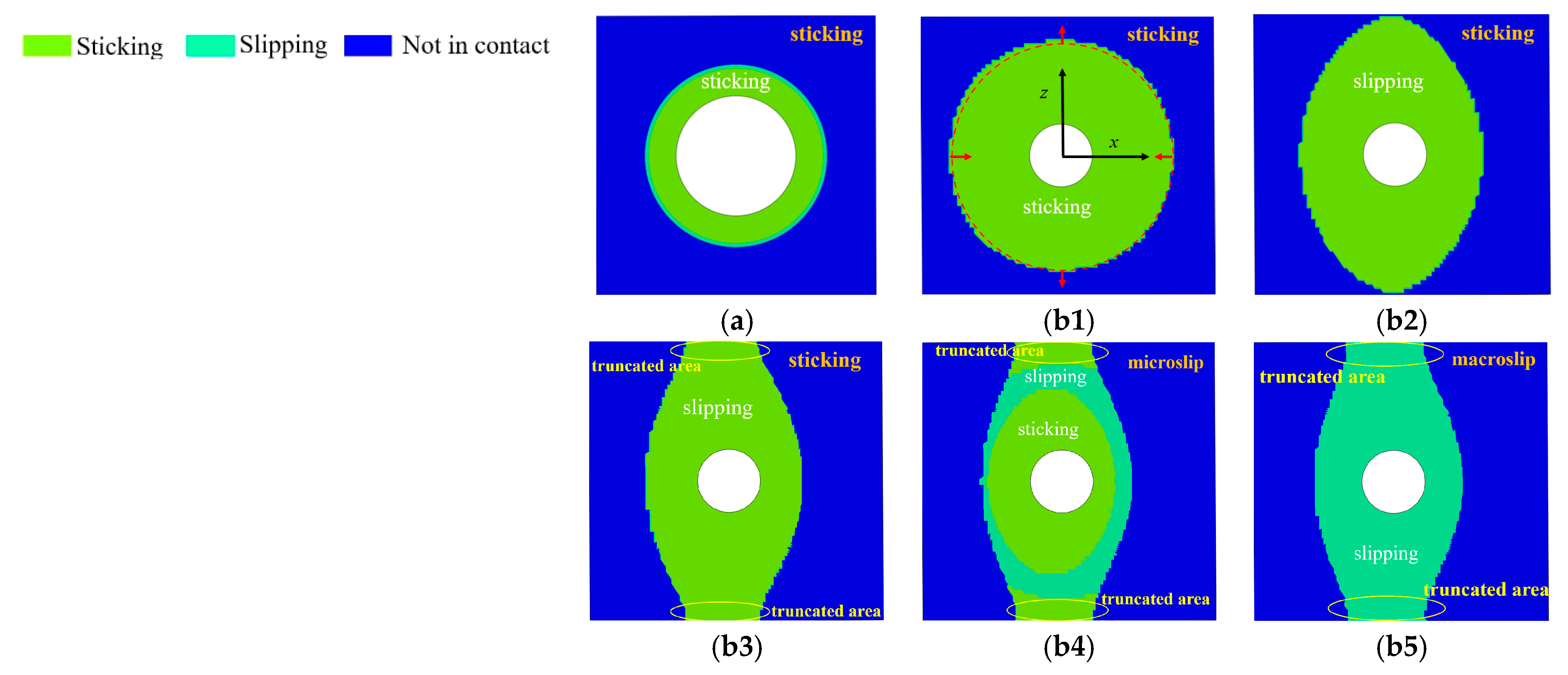 Materials Free Full Text Finite Element Analysis Of Elastoplastic