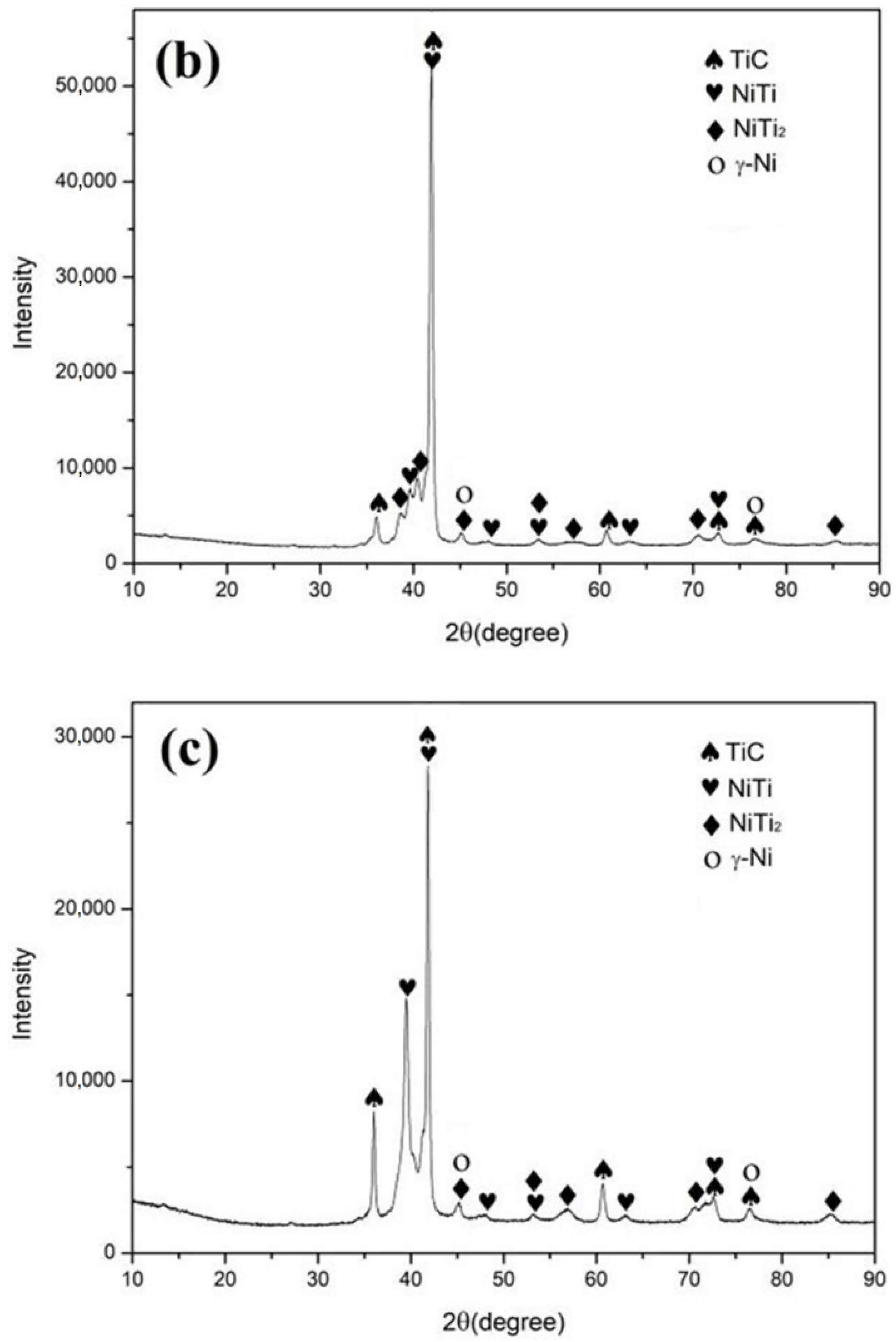 Materials 15 05819 g003b