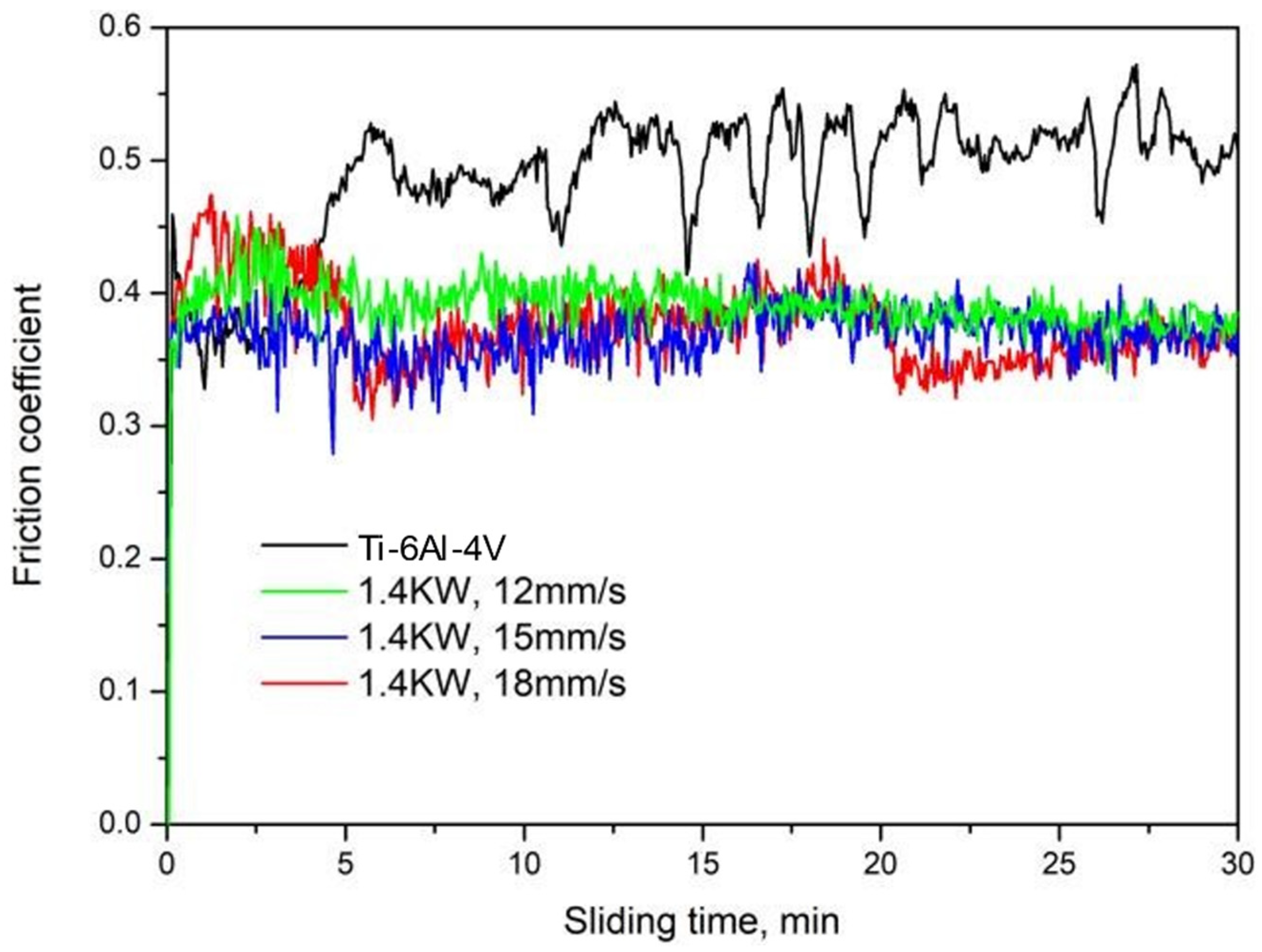 Materials | Free Full-Text | Influence of Scanning Speed on the ...