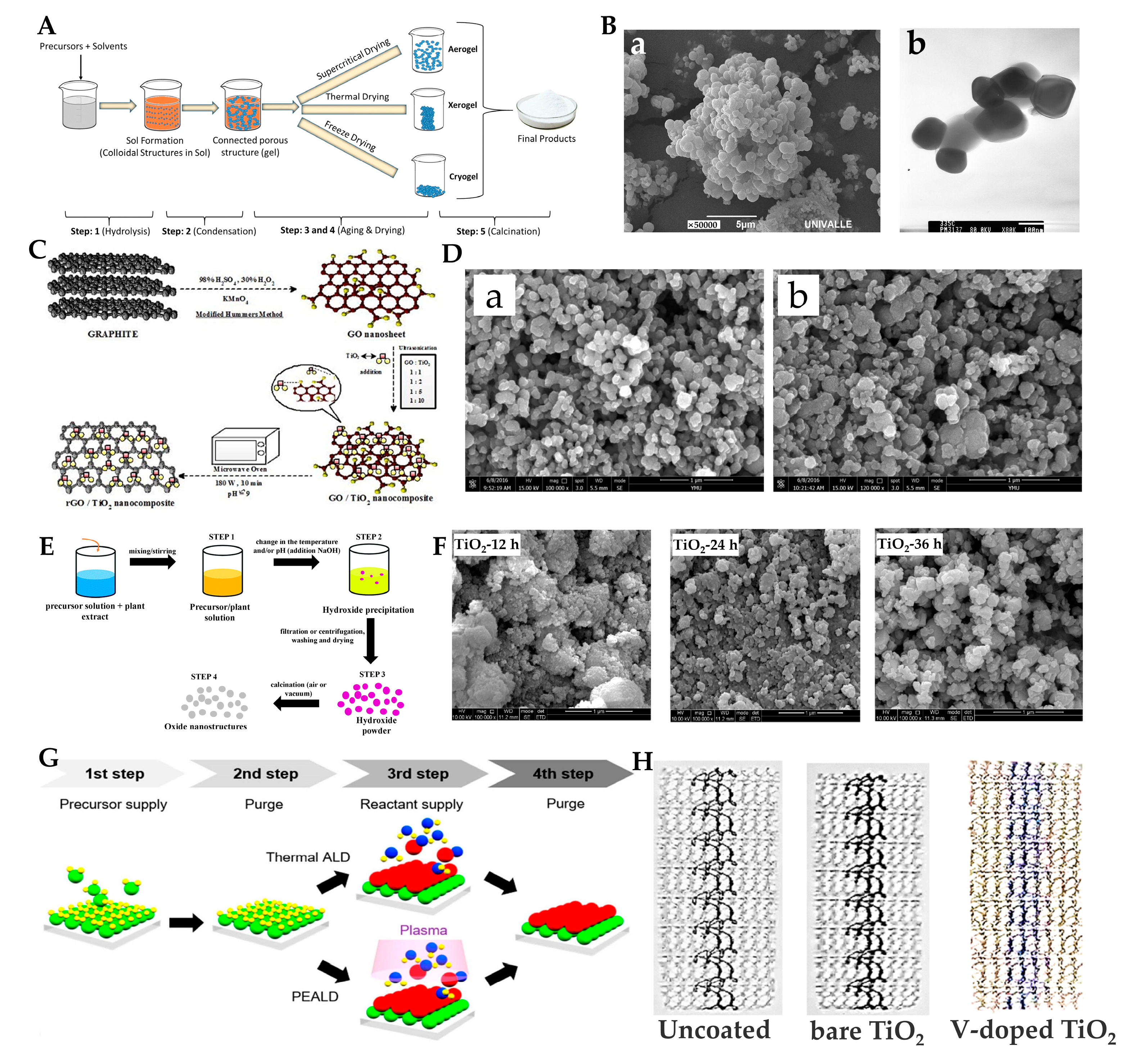 Materials 15 05820 g002