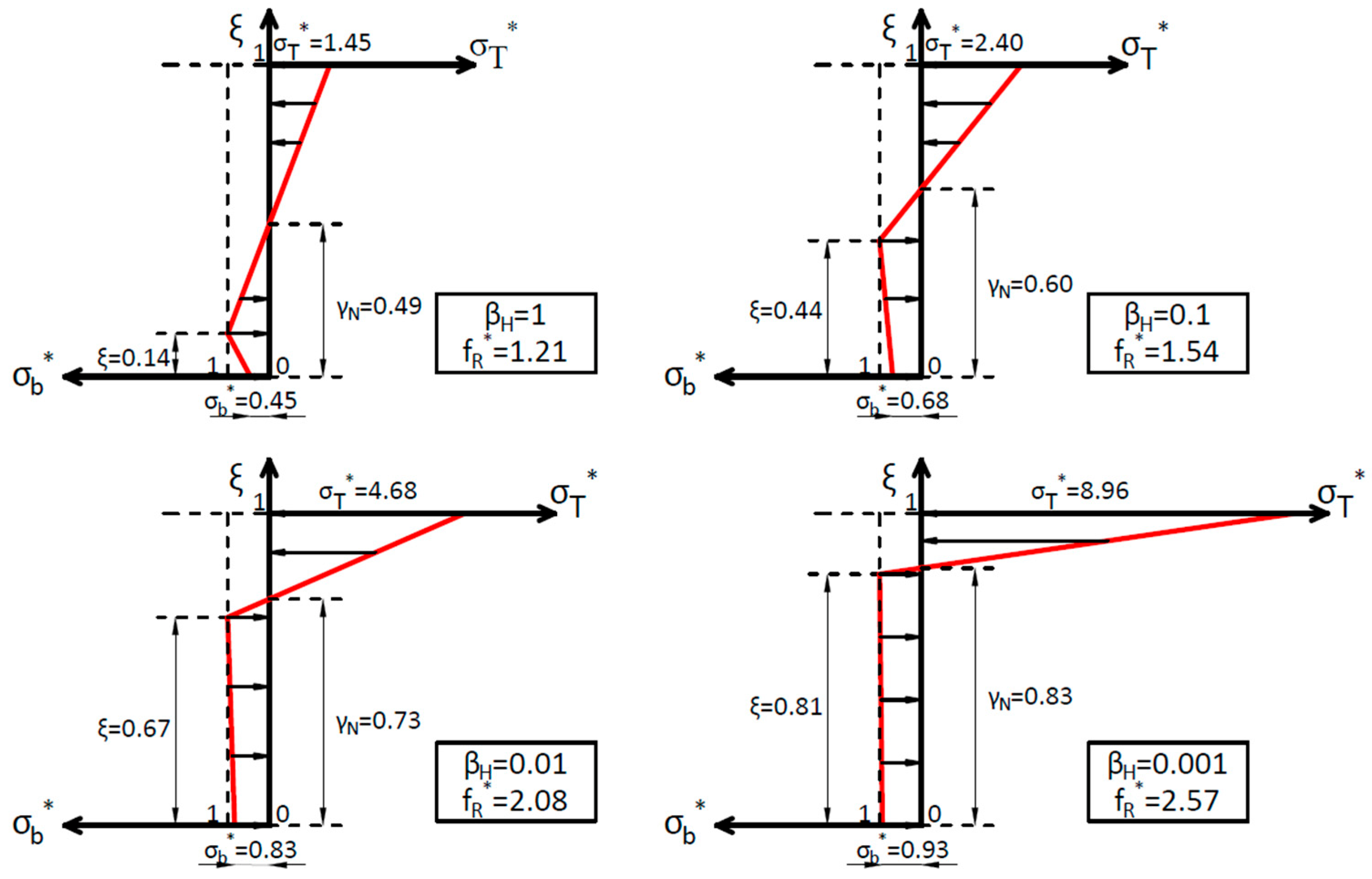 Materials 15 05821 g009