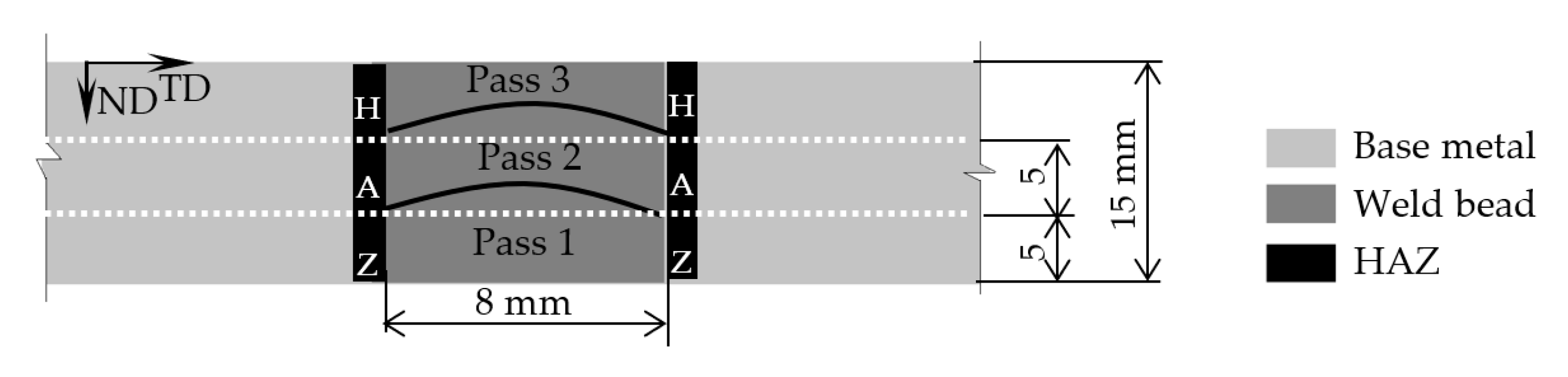 Materials 15 05847 g001