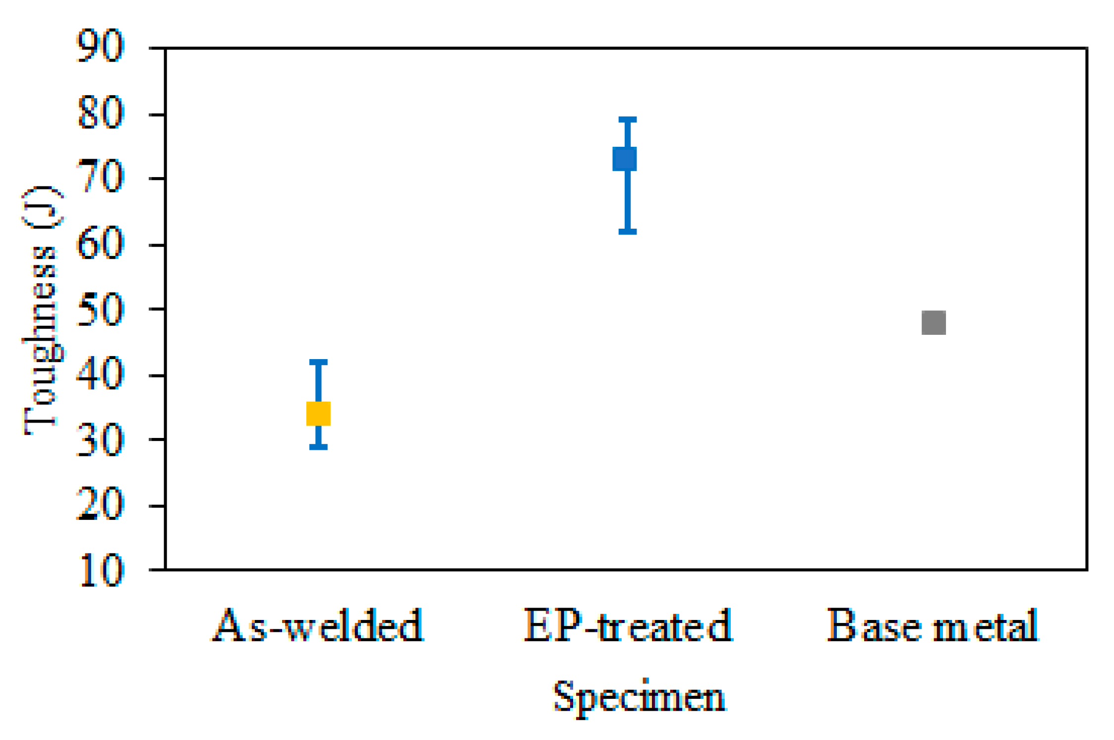 Materials 15 05847 g010