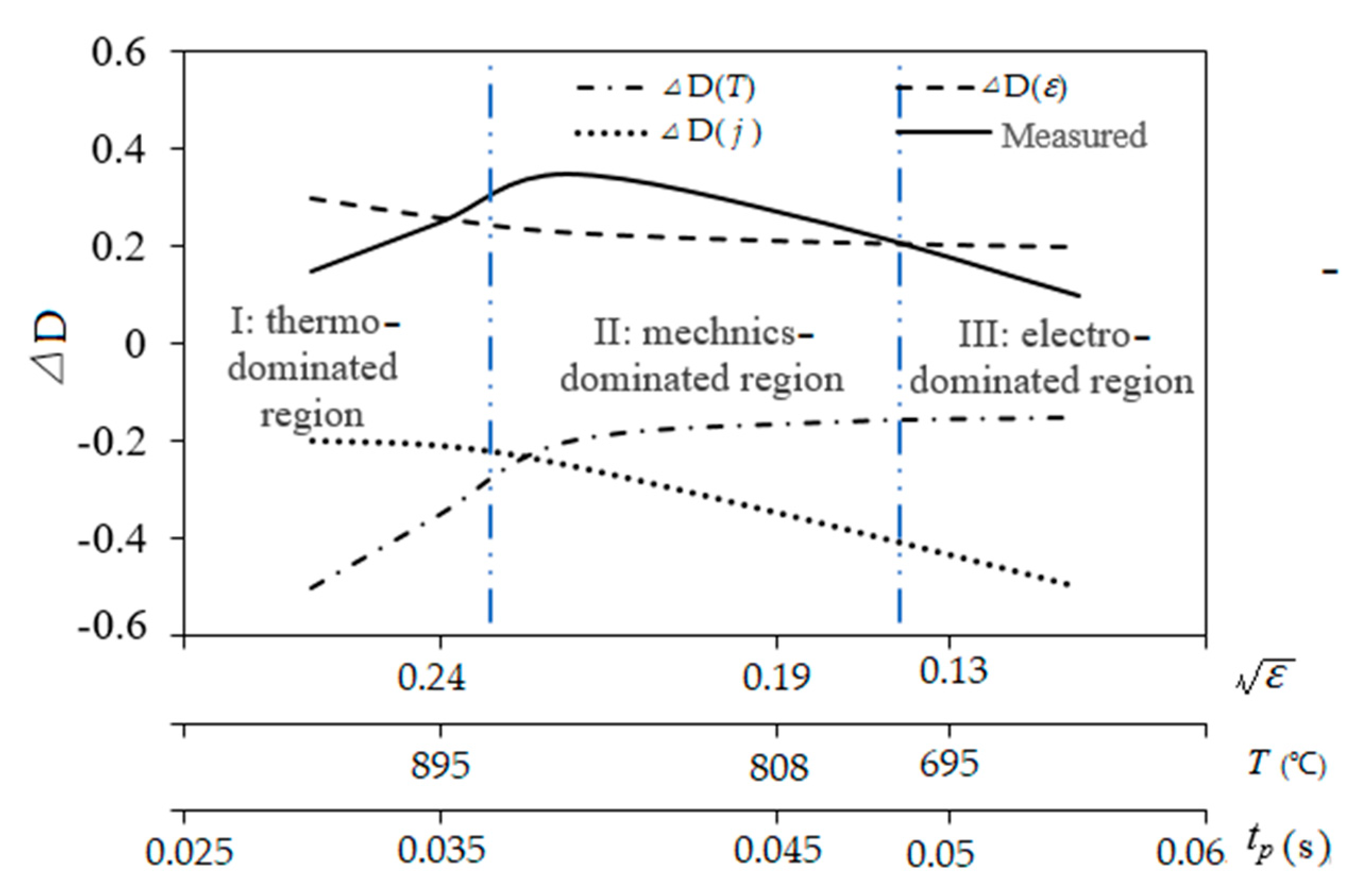 Materials 15 05847 g013