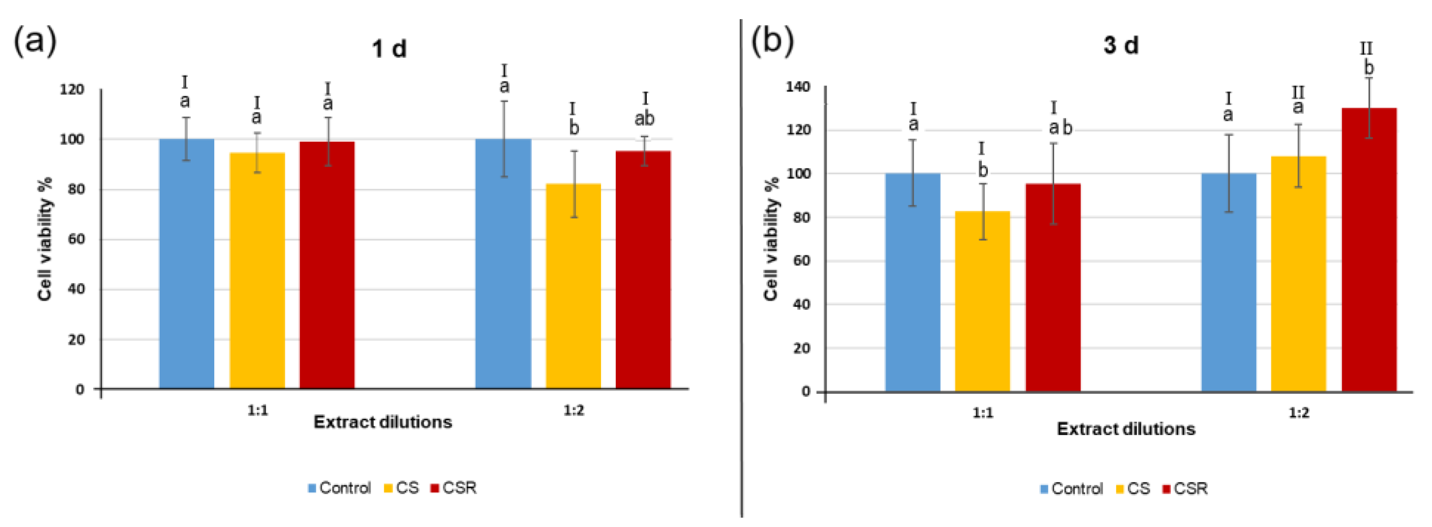 Materials 15 05854 g006