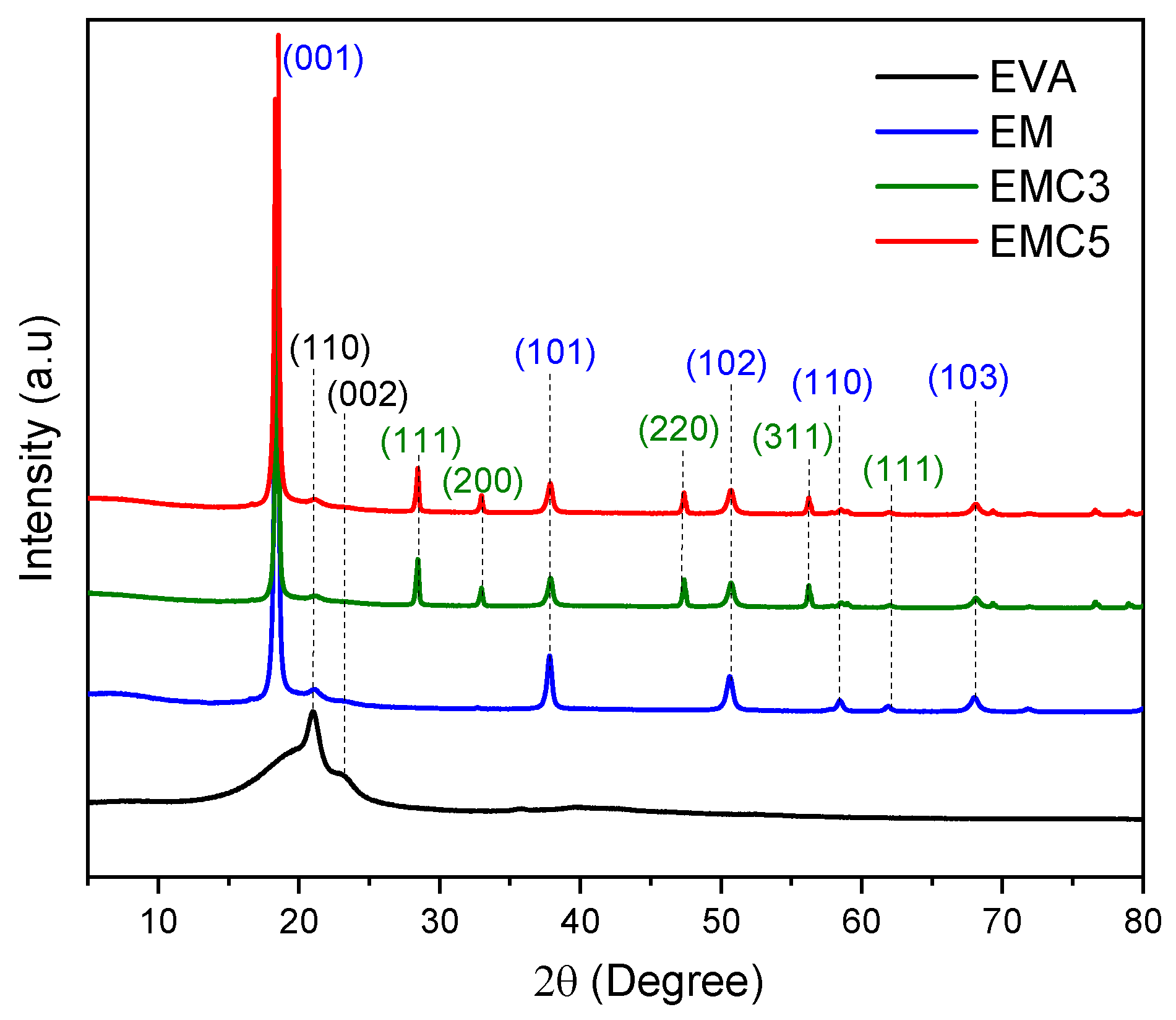 Materials 15 05867 g003