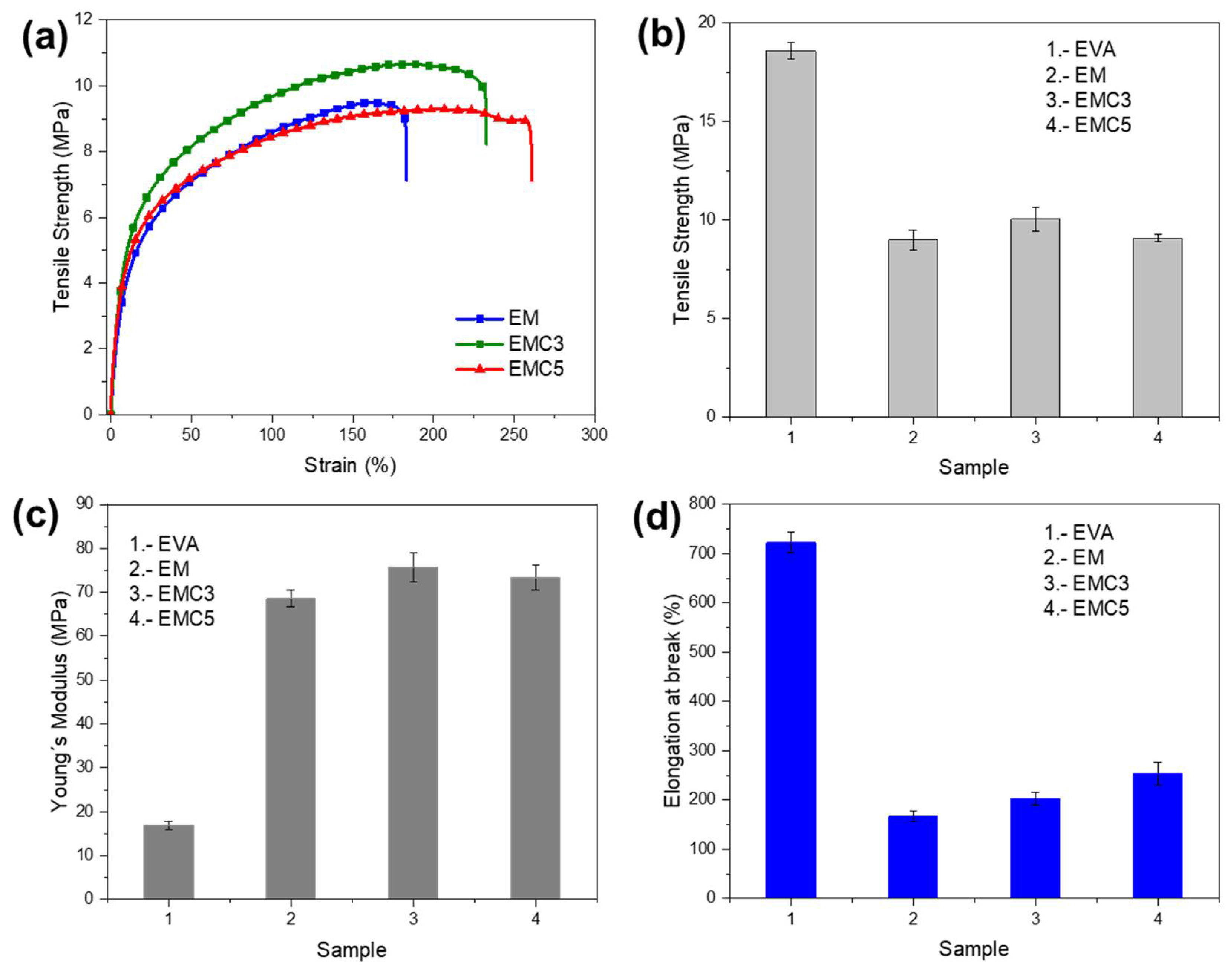 Materials 15 05867 g007