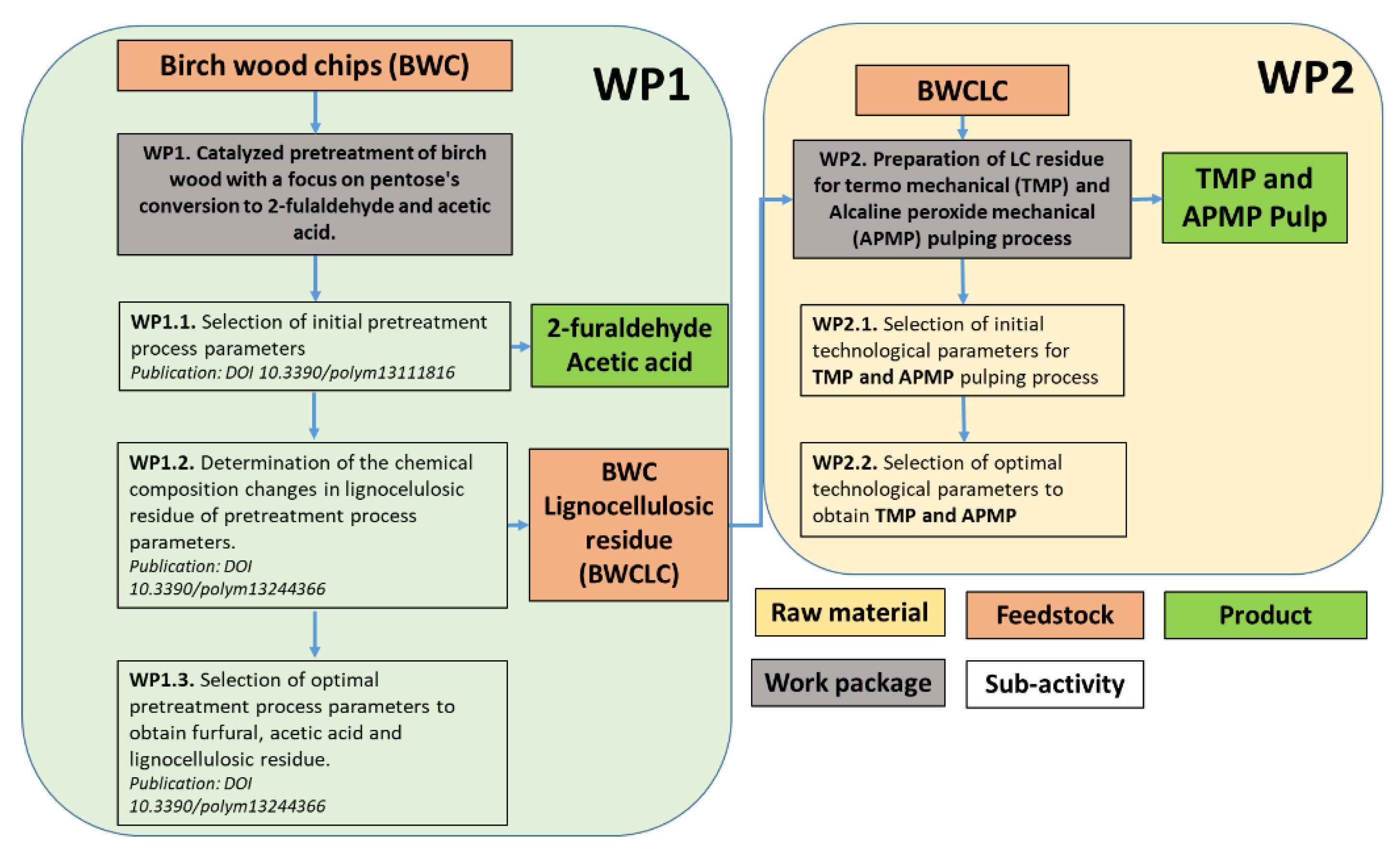 Materials 15 05872 g001