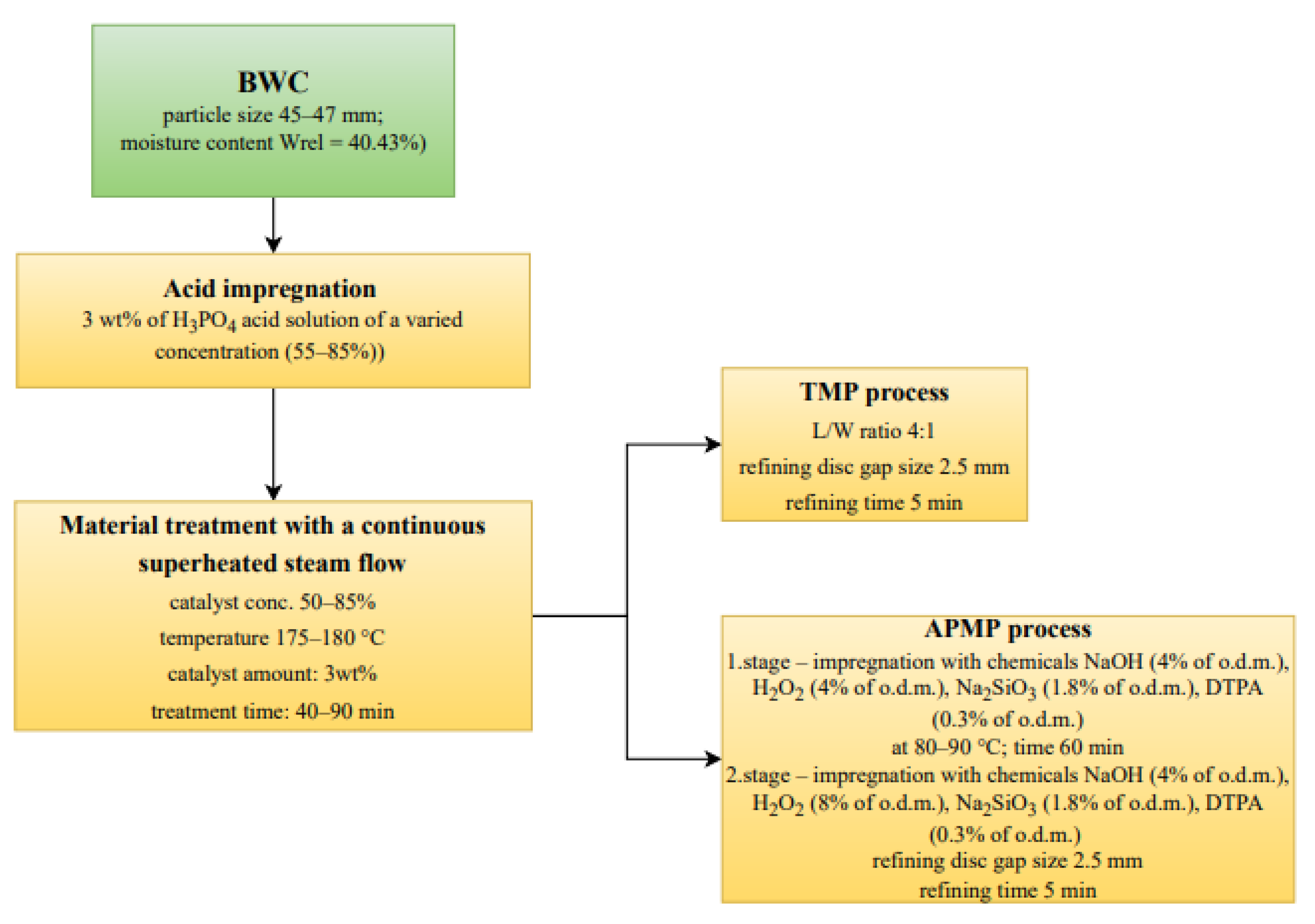 Materials 15 05872 g003
