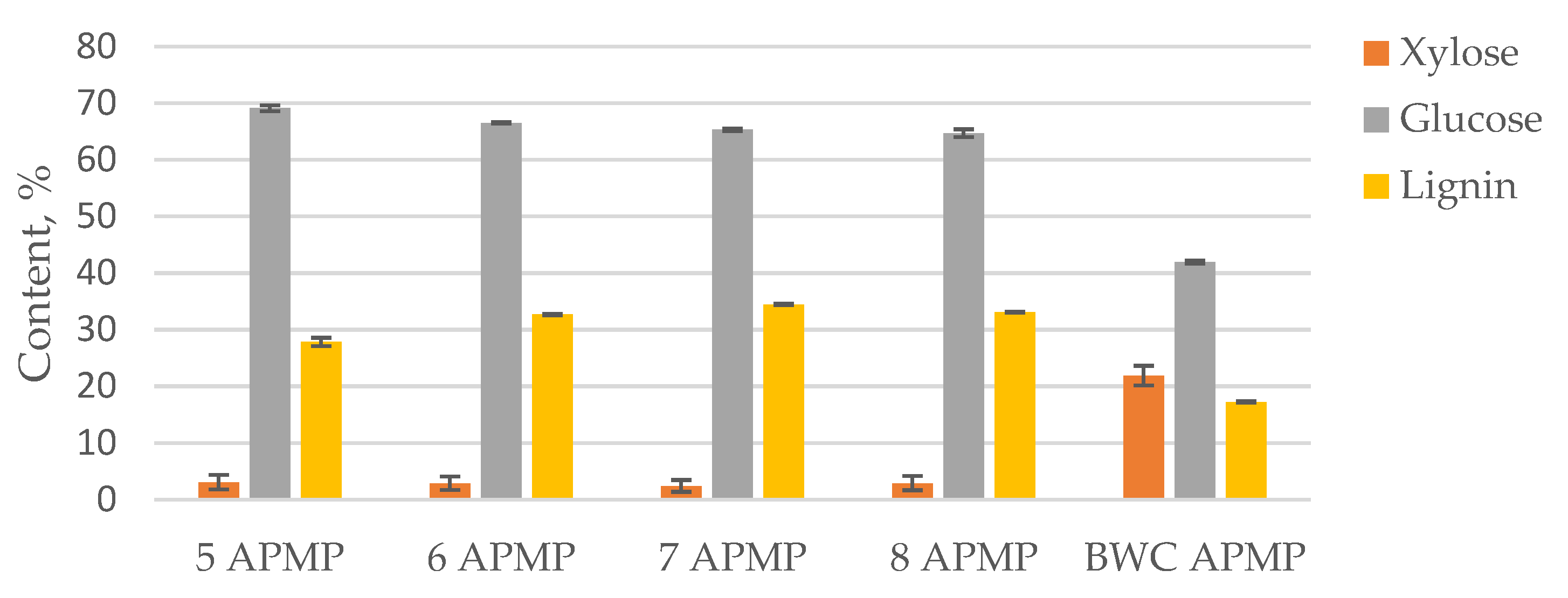 Materials 15 05872 g005