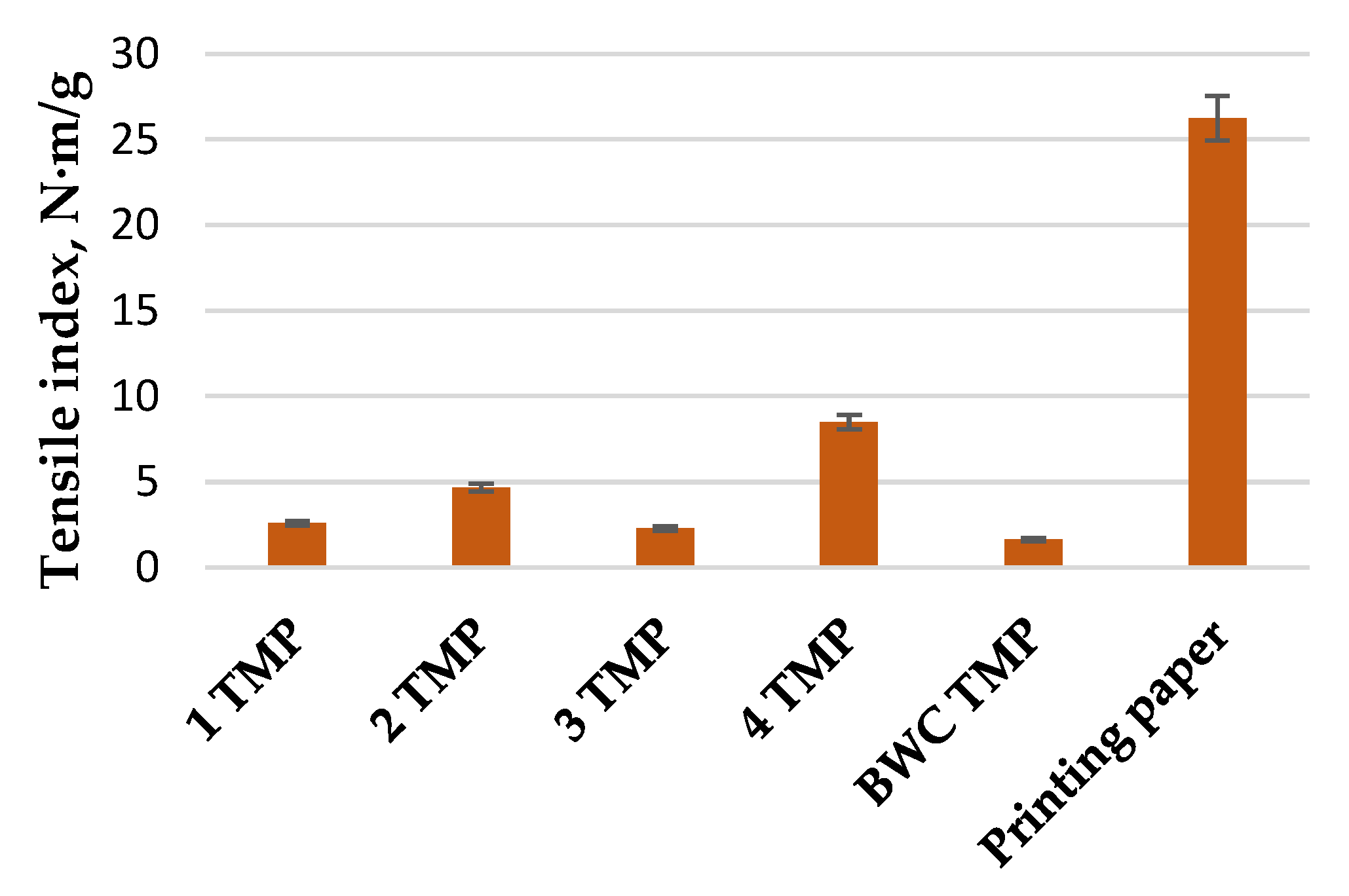 Materials 15 05872 g007