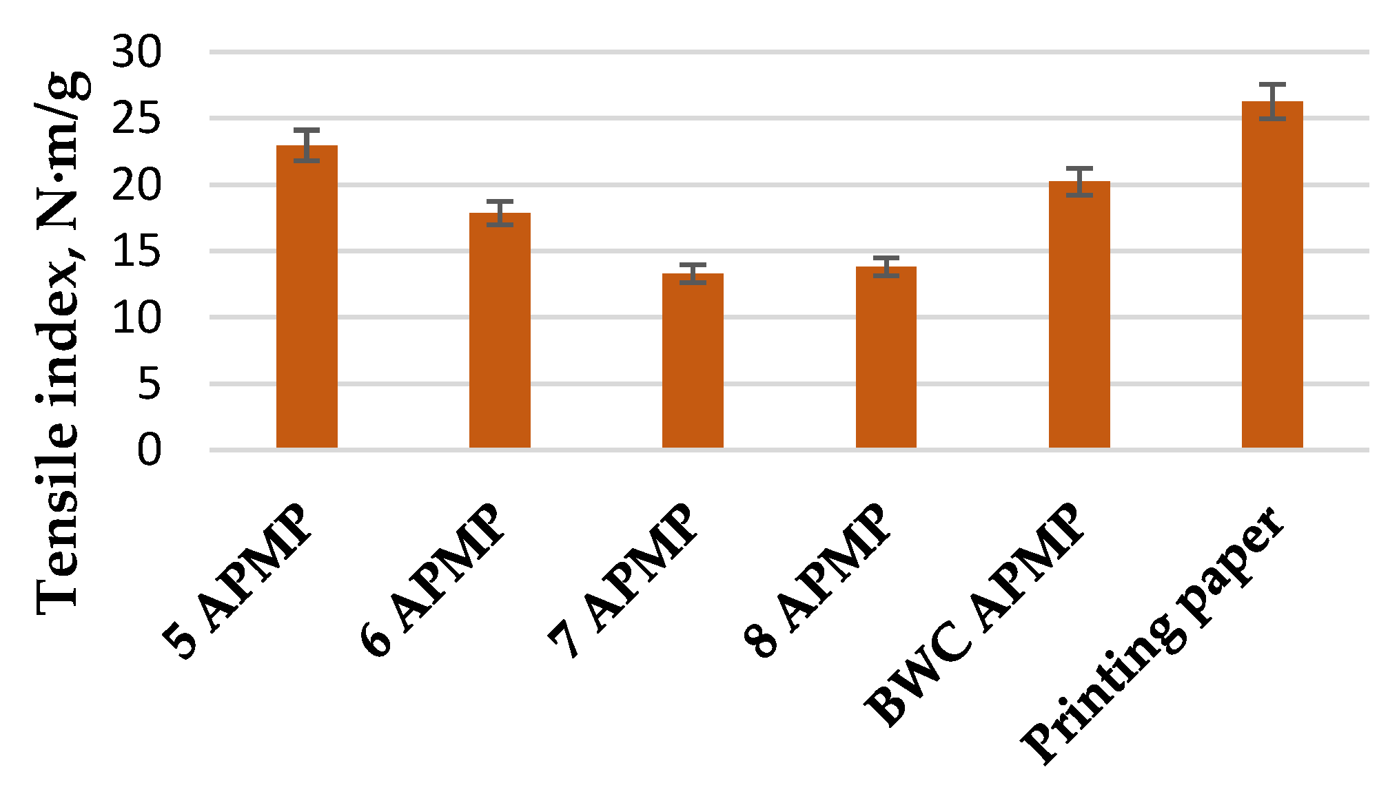 Materials 15 05872 g008