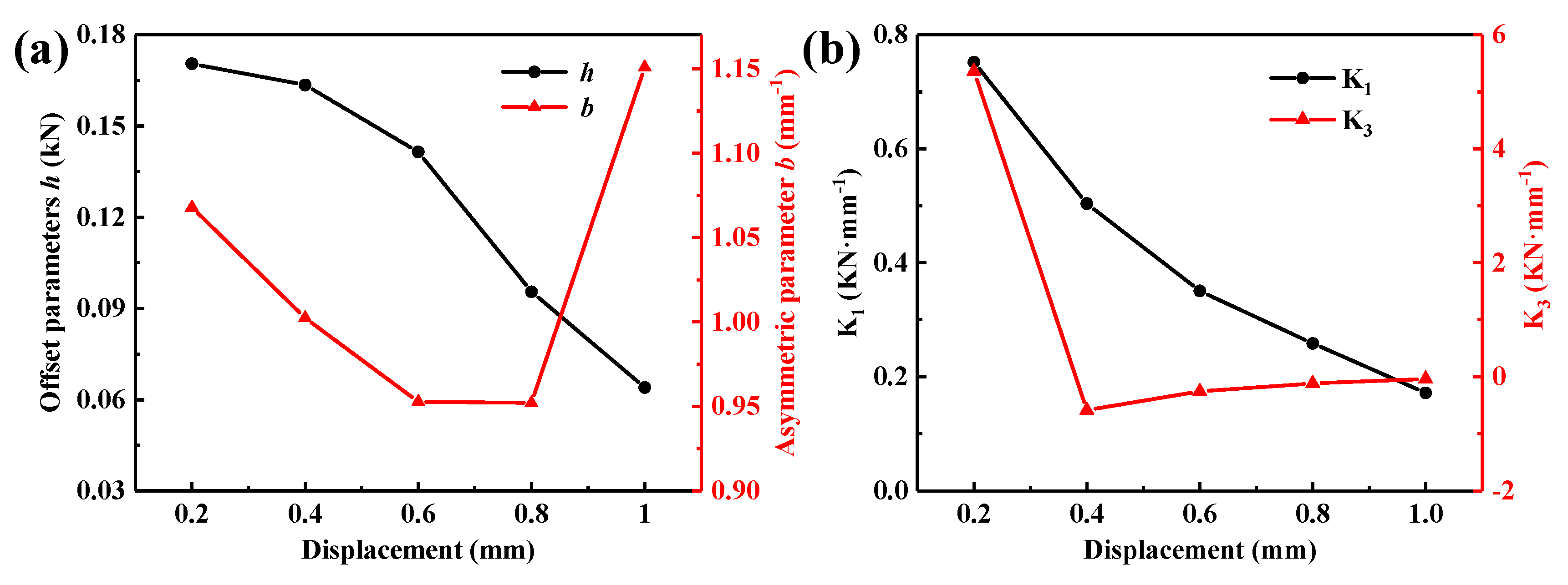 Materials 15 05878 g004