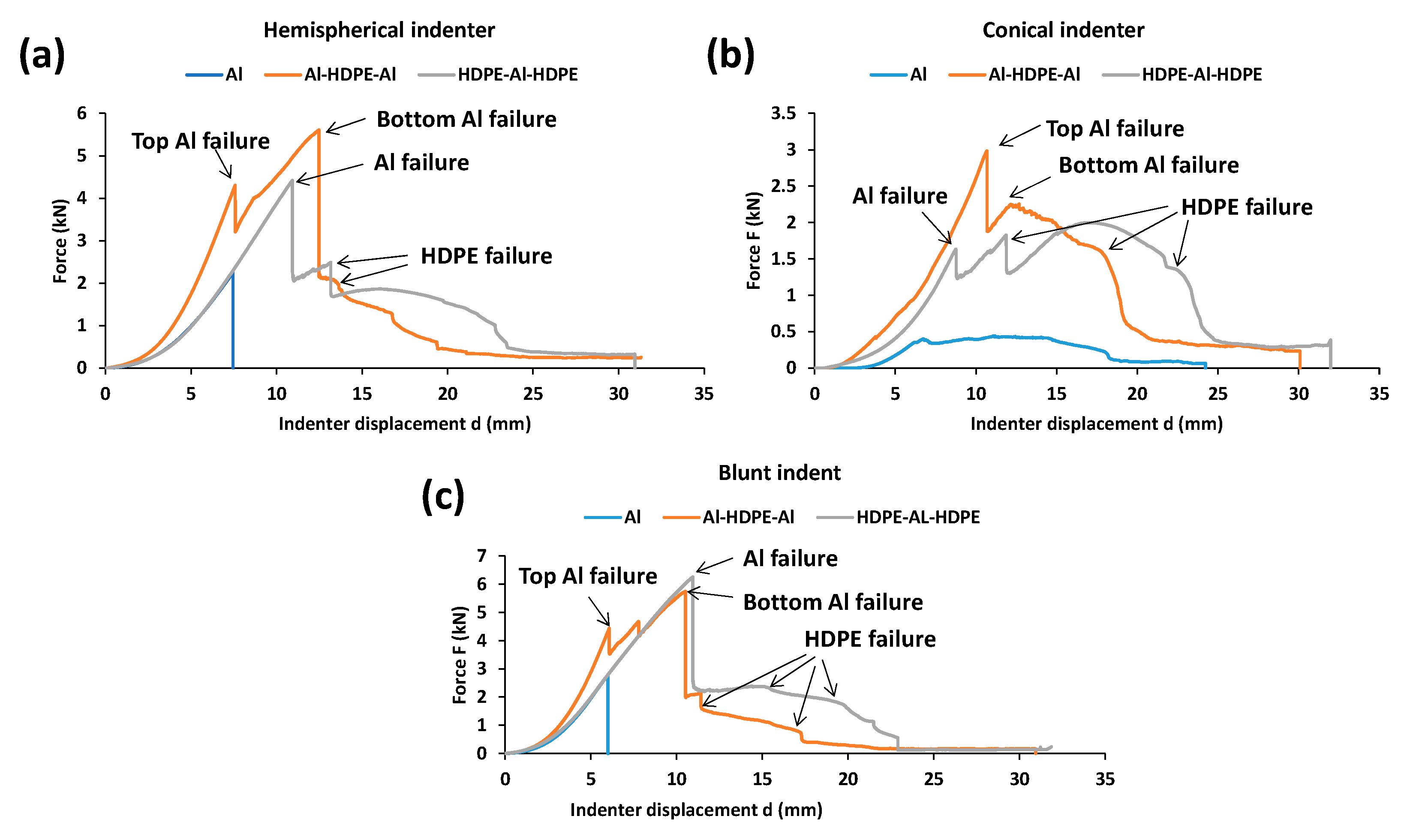 Materials 15 05879 g011