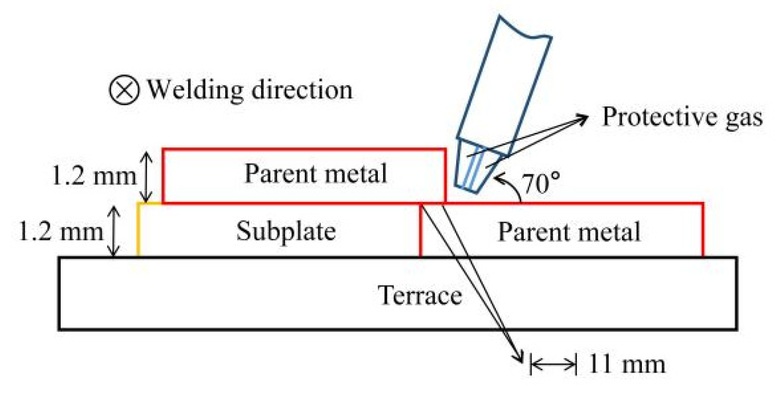 Materials | Free Full-Text | Microstructures and Properties ...