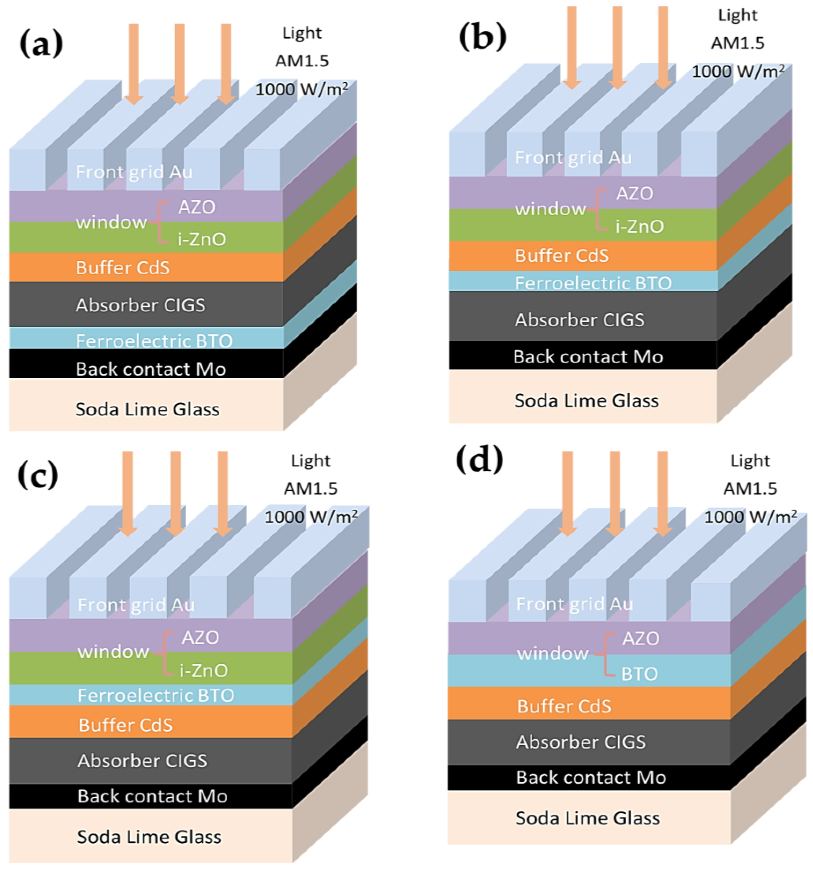 Materials 15 05883 g001