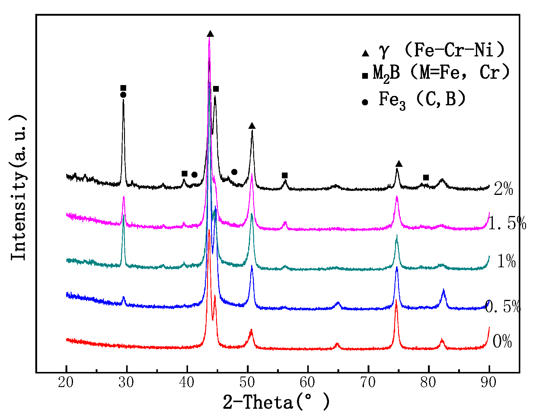 Materials 15 05884 g002